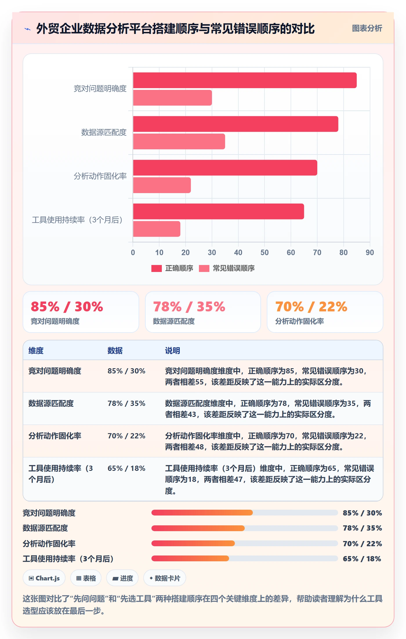 外贸数据分析平台从0到1：竞争对手的旺季准备与操作要点