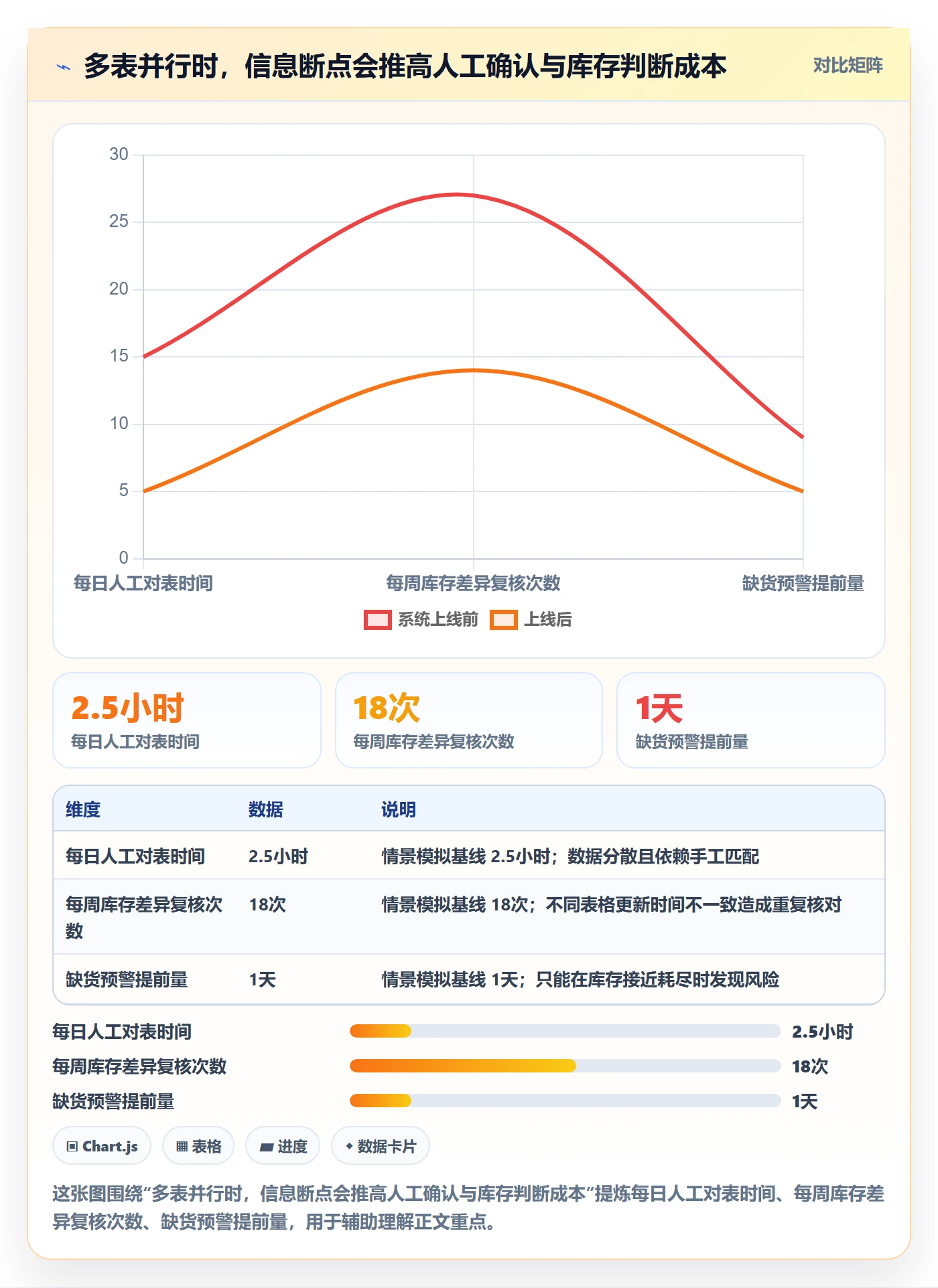 temu建设路线：从半托管模式到标准化管理分几步