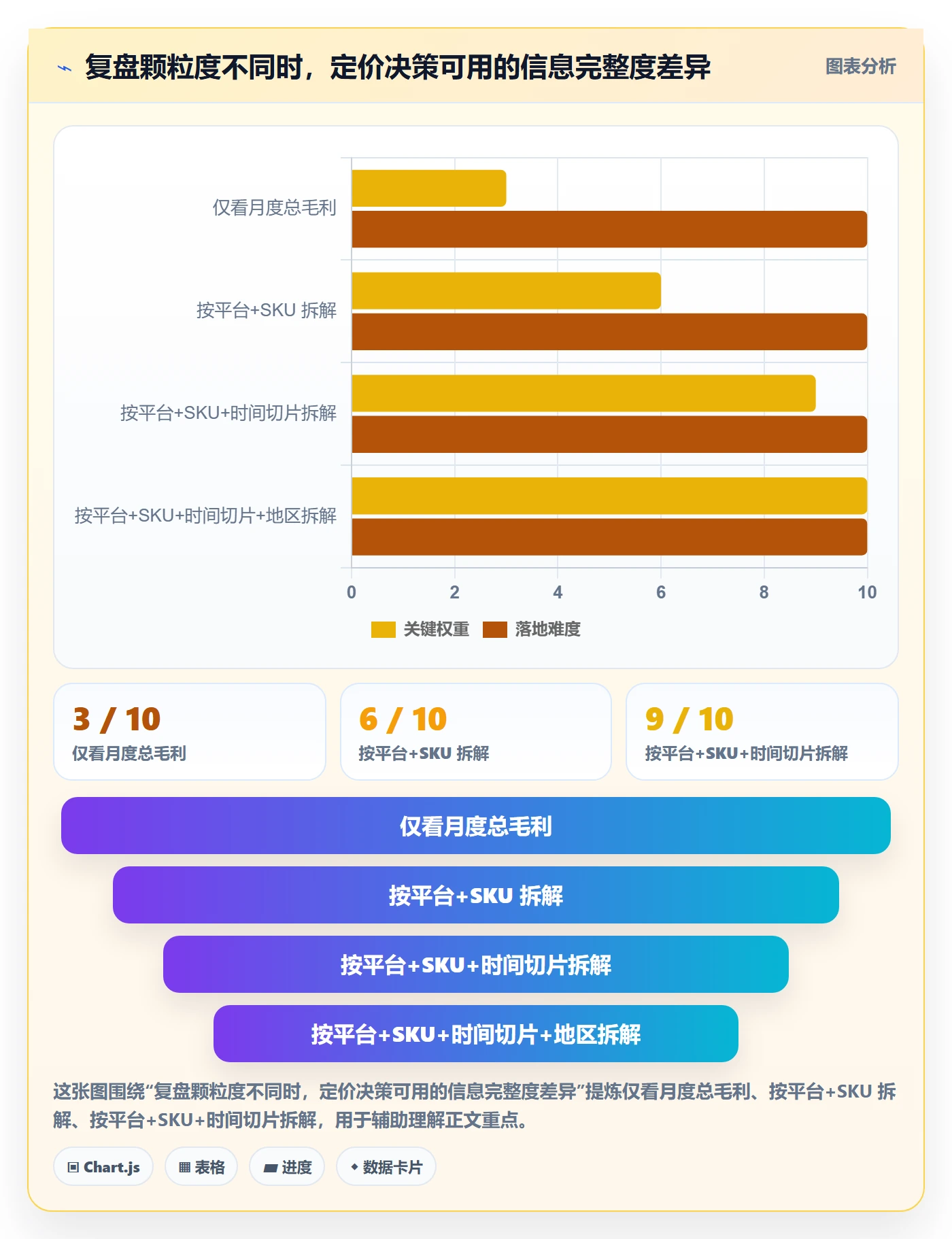 跨境电商运营业务拆解：数据复盘为什么影响定价策略