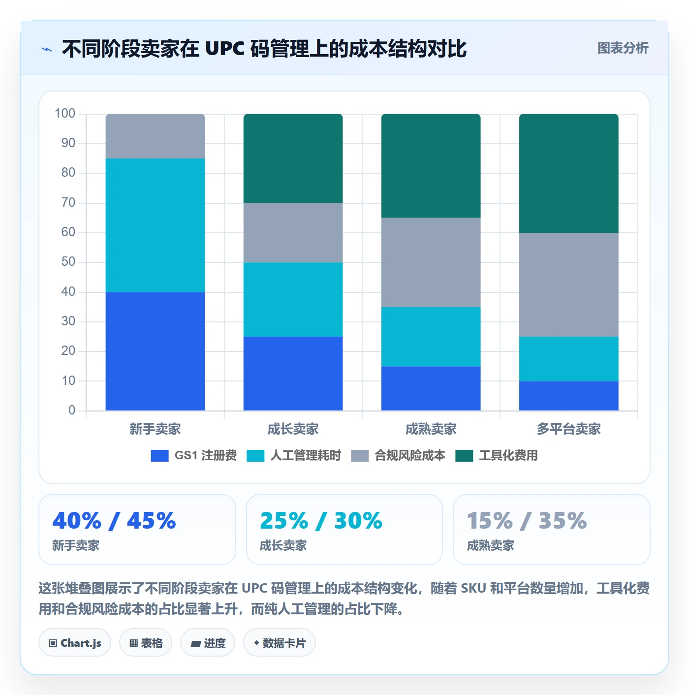 UPC码跨境物流全解析：重点看懂GS1注册