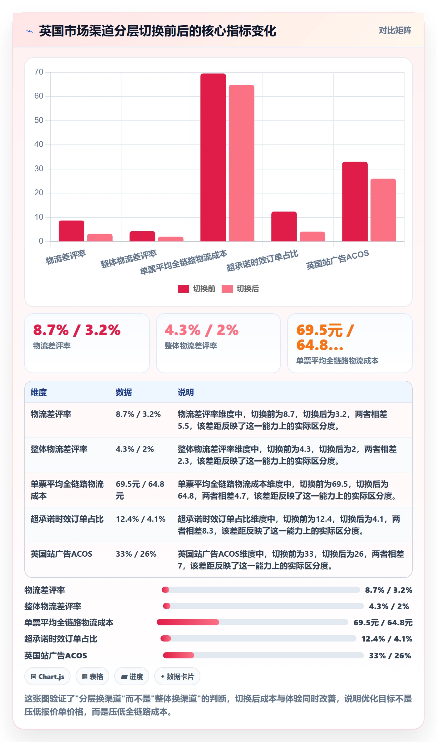 跨境电商运营使用技巧：数据复盘对应的物流方案方法