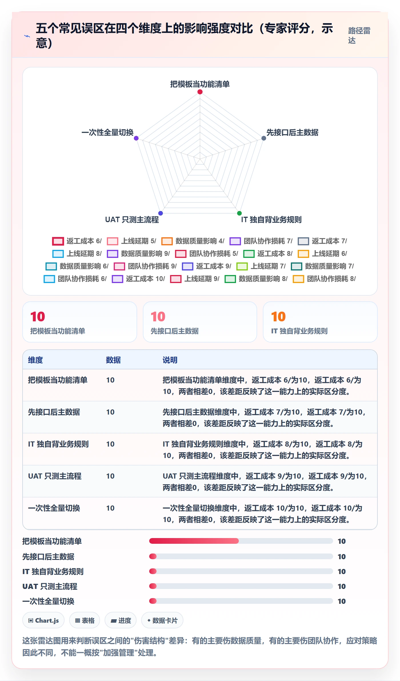 erp跨境电商管理模板：围绕系统实施开展跨境物流