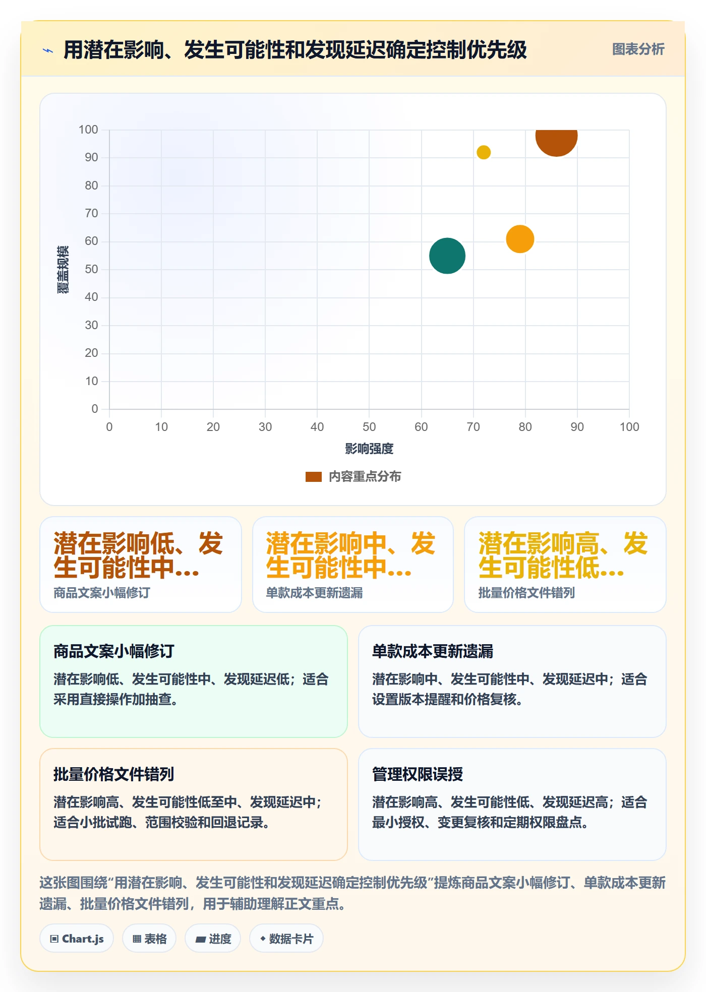 temu管理要点：选品定价的账号安全如何设计
