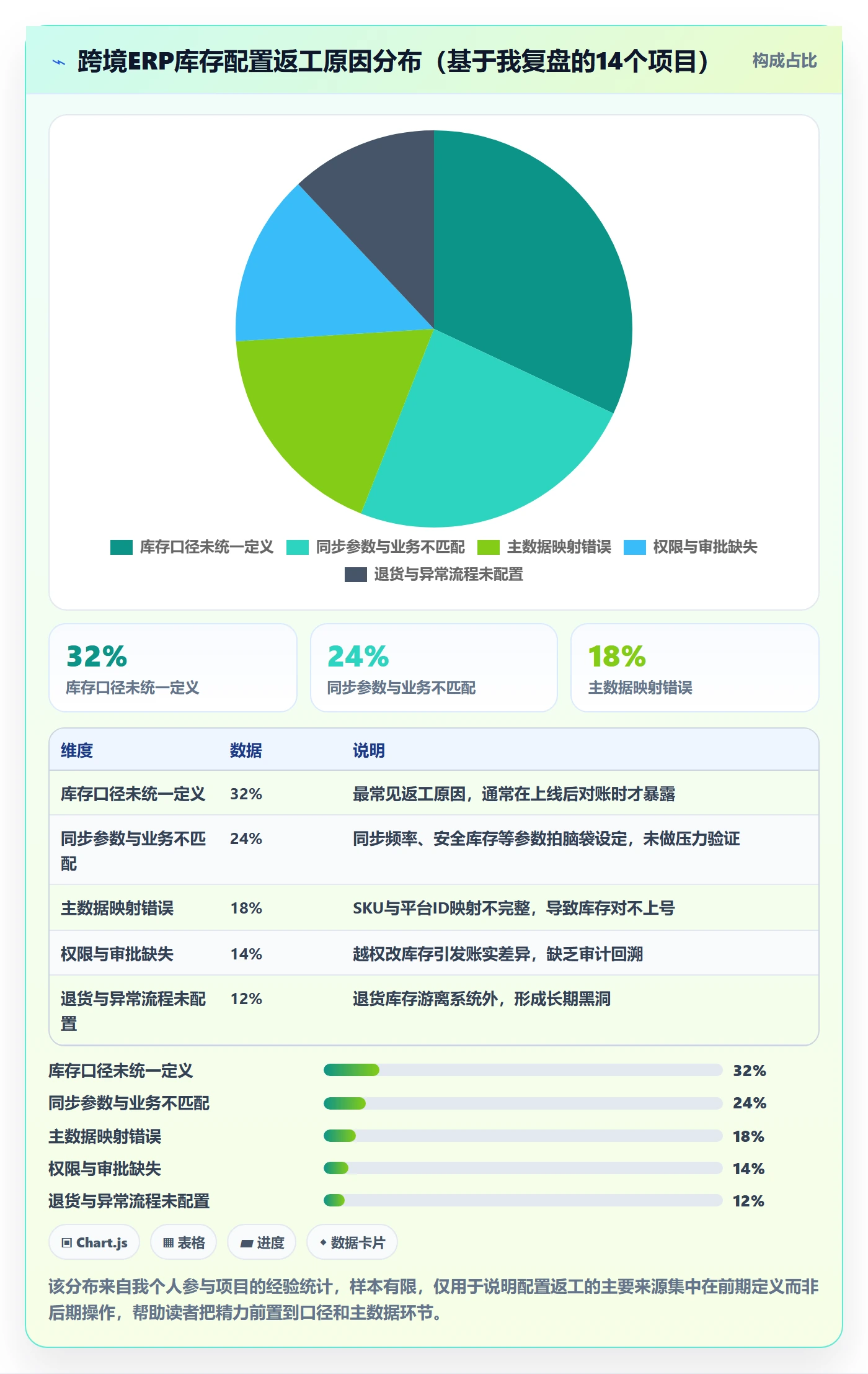 erp跨境电商配置指南：库存管理需要哪些落地案例设置
