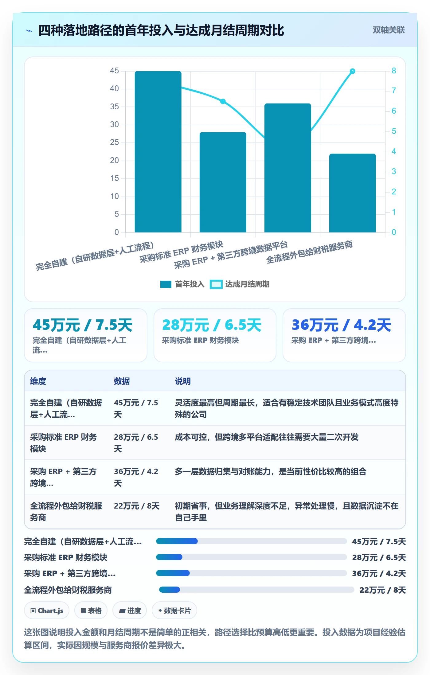 erp跨境电商落地清单：财务核算相关的客户服务事项