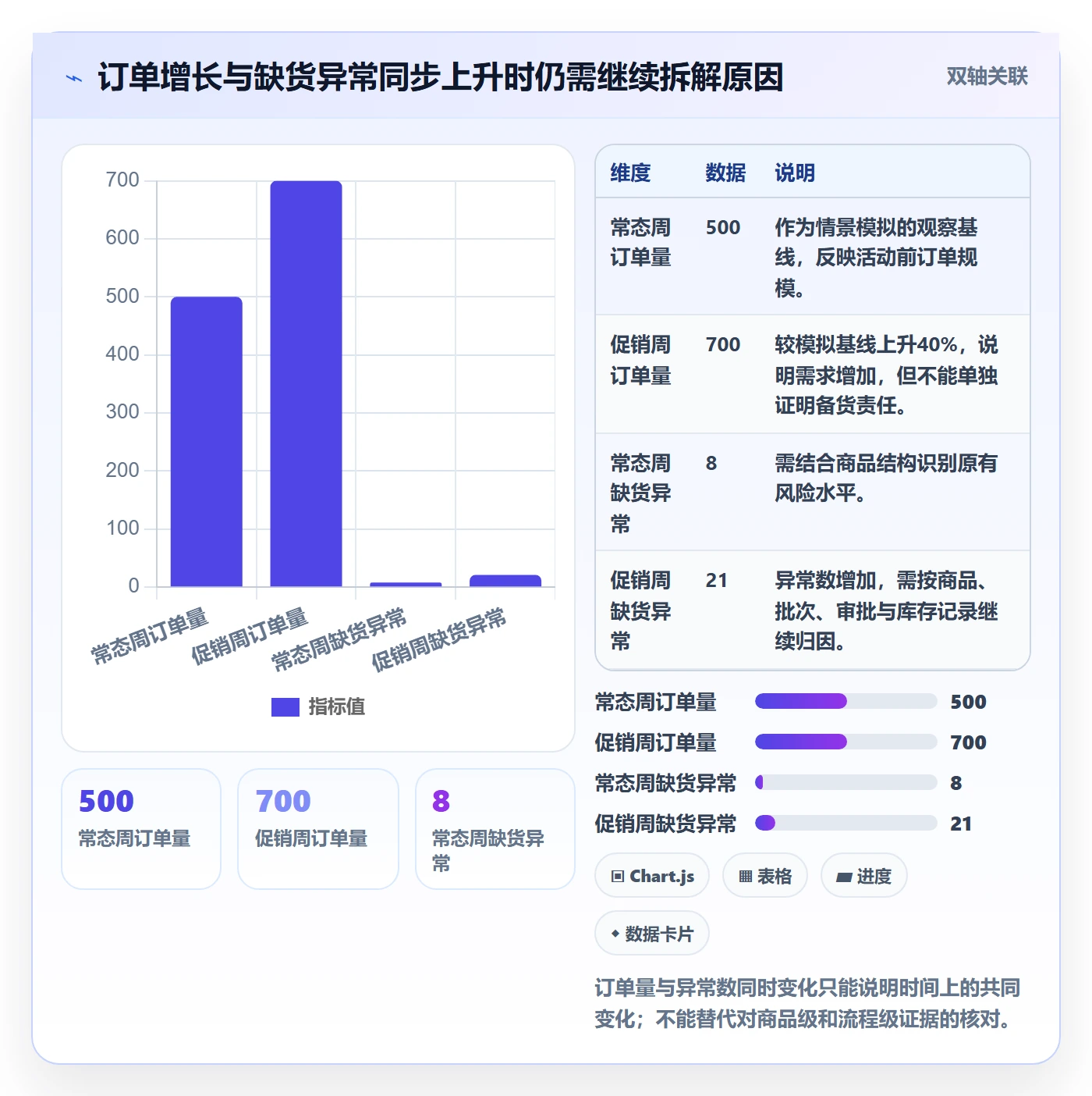 temu场景解析：账号绩效中的绩效考核怎么处理