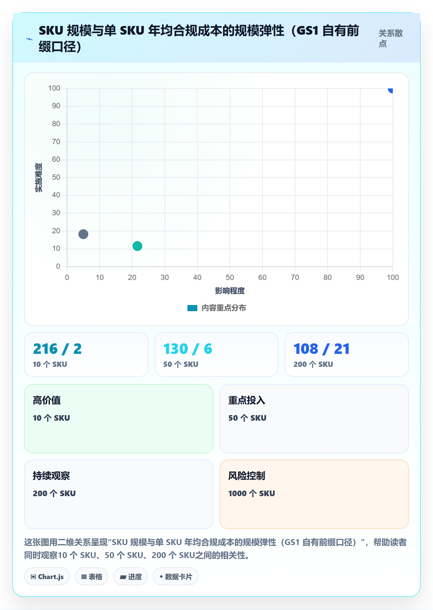 UPC码使用技巧：GS1注册对应的品牌建设方法