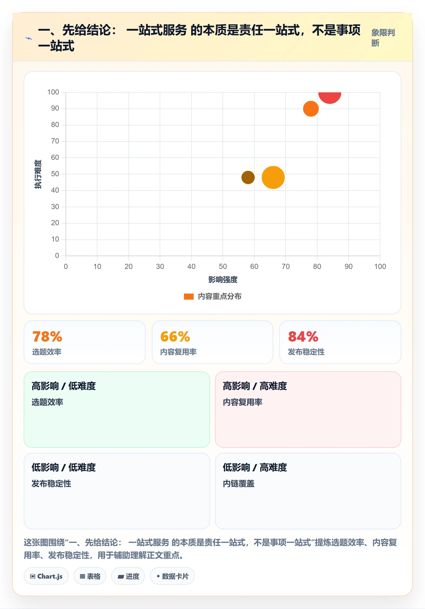 一、先给结论： 一站式服务 的本质是责任一站式，不是事项一站式