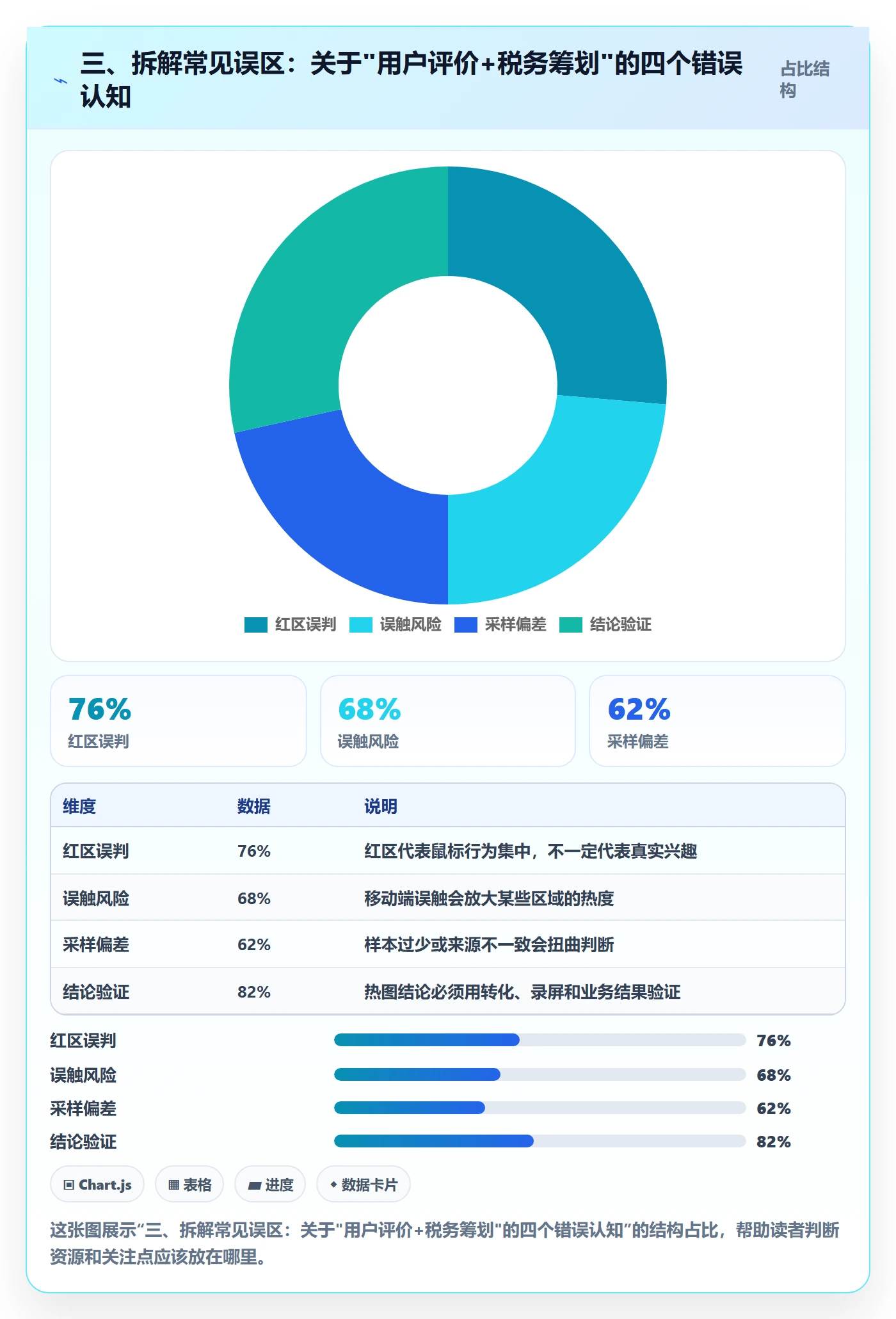 三、拆解常见误区：关于"用户评价+税务筹划"的四个错误认知
