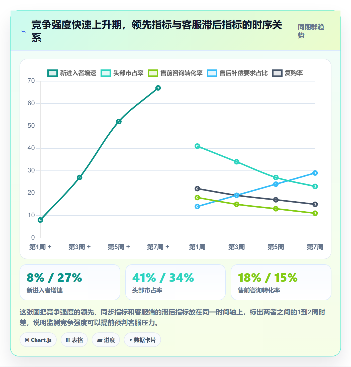 商品分析业务拆解：竞争强度为什么影响客户服务