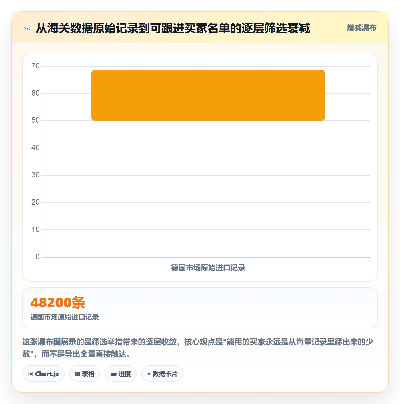 外贸数据分析平台店群管理全解析:重点看懂海关数据