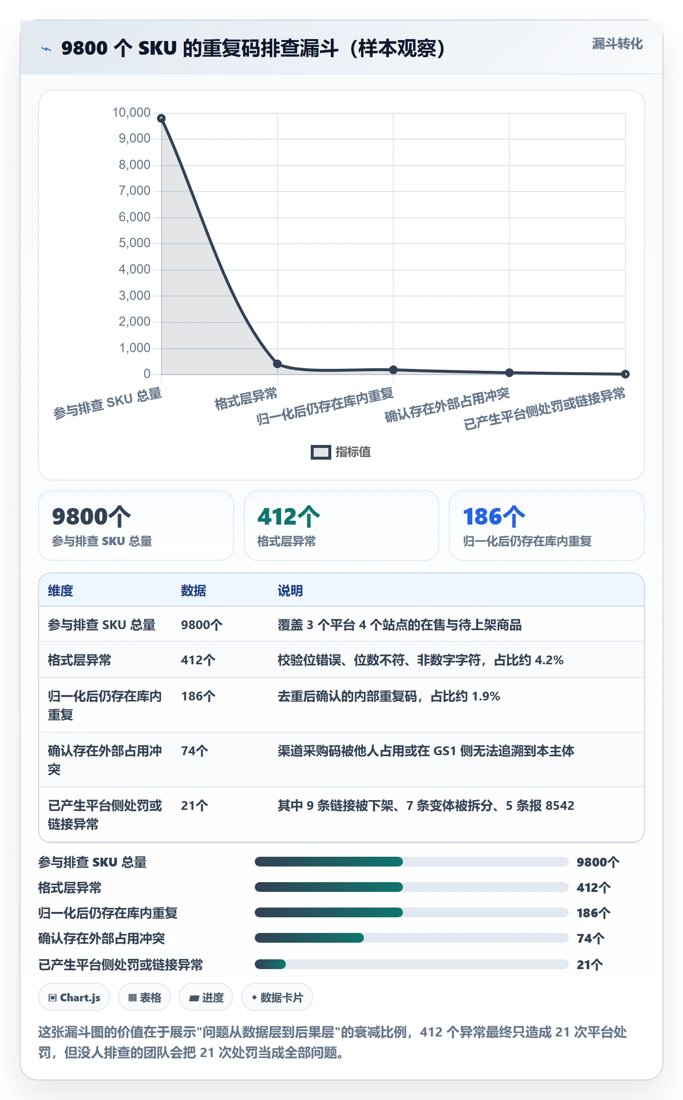 UPC码执行标准：重复码排查环节如何体现风险排查