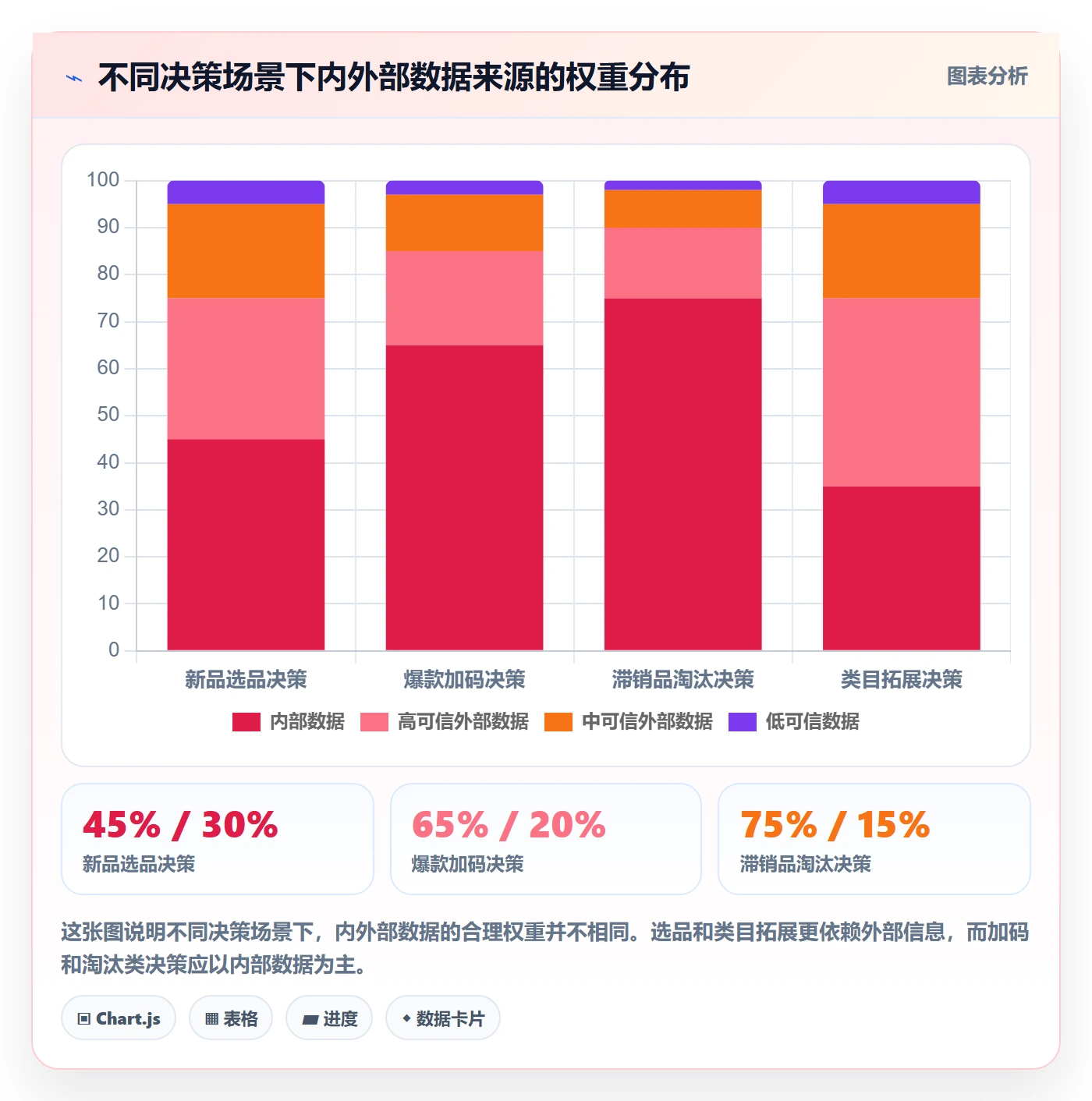 商品分析决策指南：用精细化运营判断市场需求方案