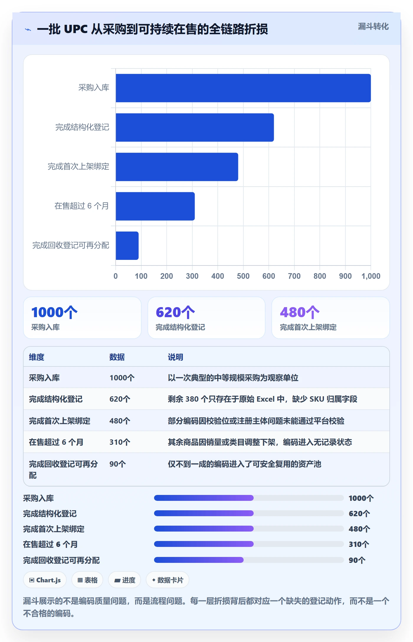 UPC码规划方法:商品绑定与进阶玩法如何衔接