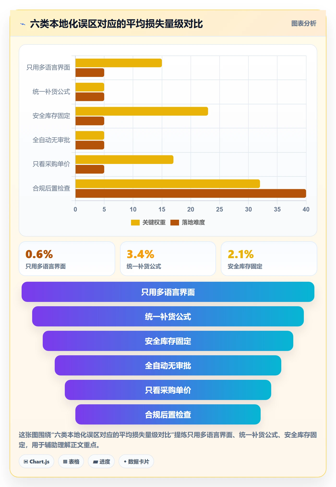 erp跨境电商管理要点:采购补货的本地化运营如何设计