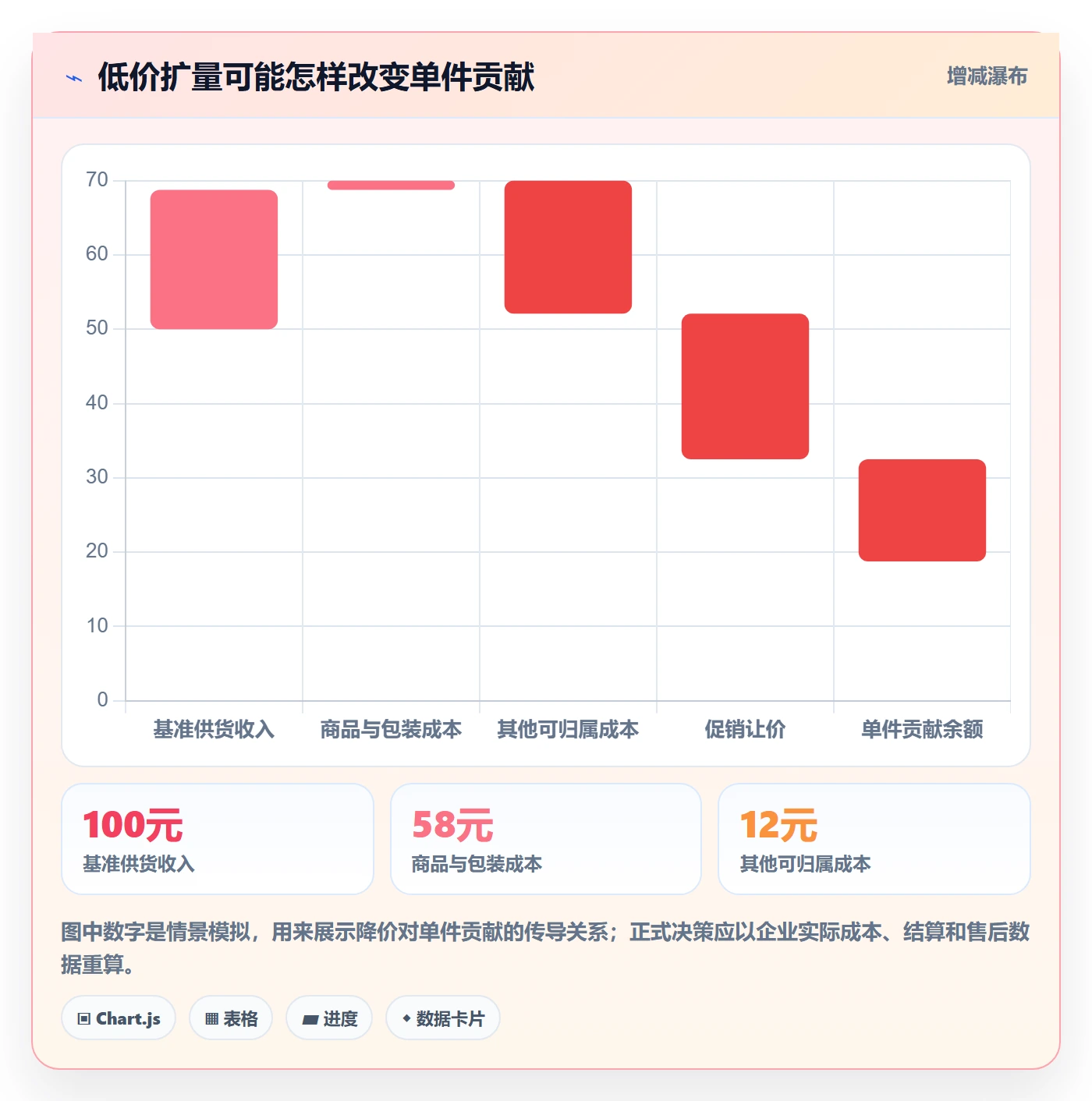 temu怎么优化?先从全托管模式的进阶玩法入手