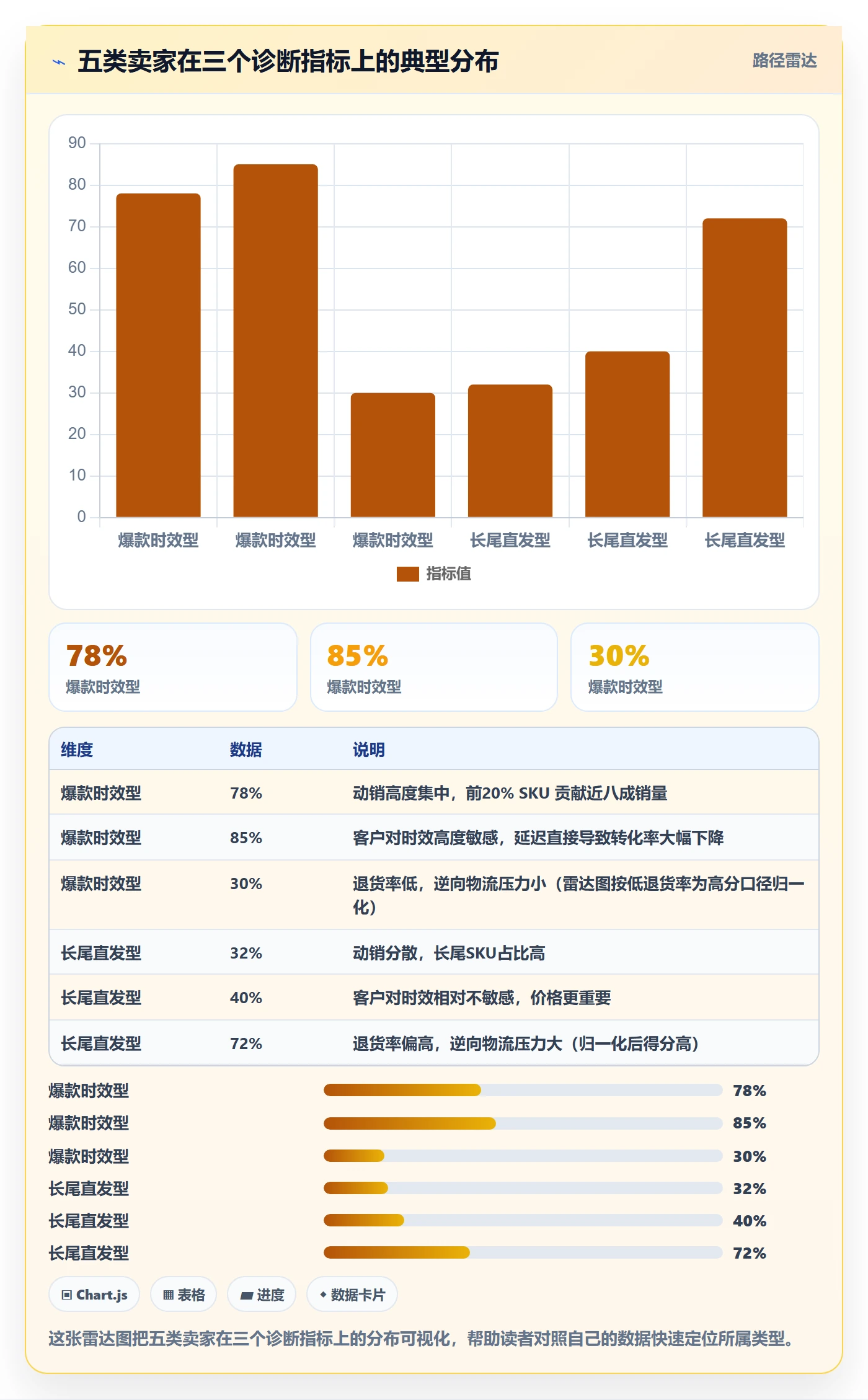 跨境电商一站式服务决策指南：用进阶玩法判断仓储物流方案