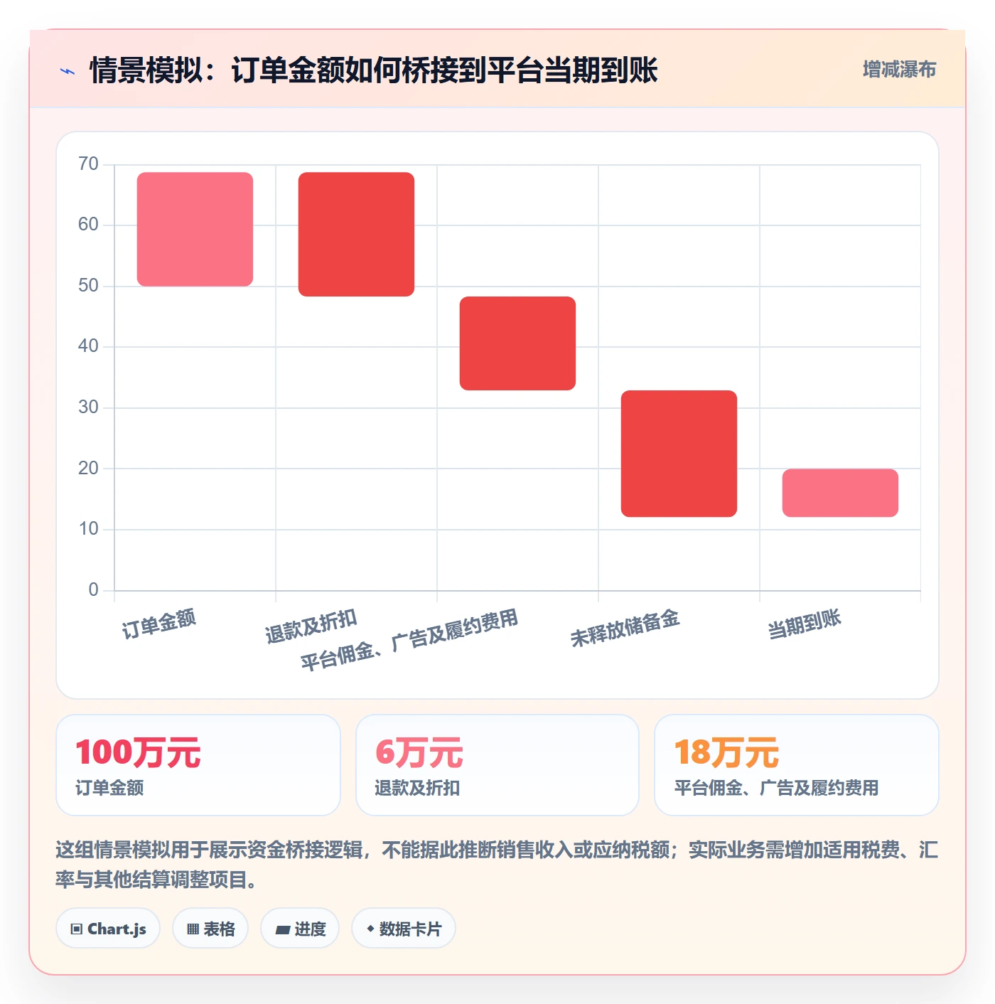 跨境电商怎么优化？先从税务合规的标准化管理入手