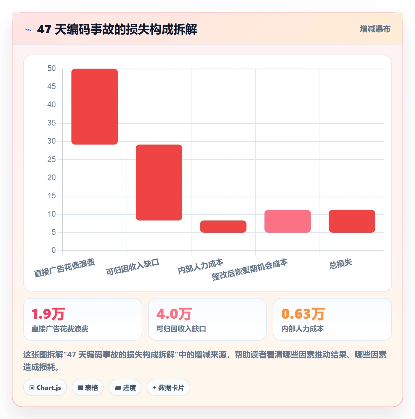 UPC码从0到1：编码规范的广告投放与操作要点