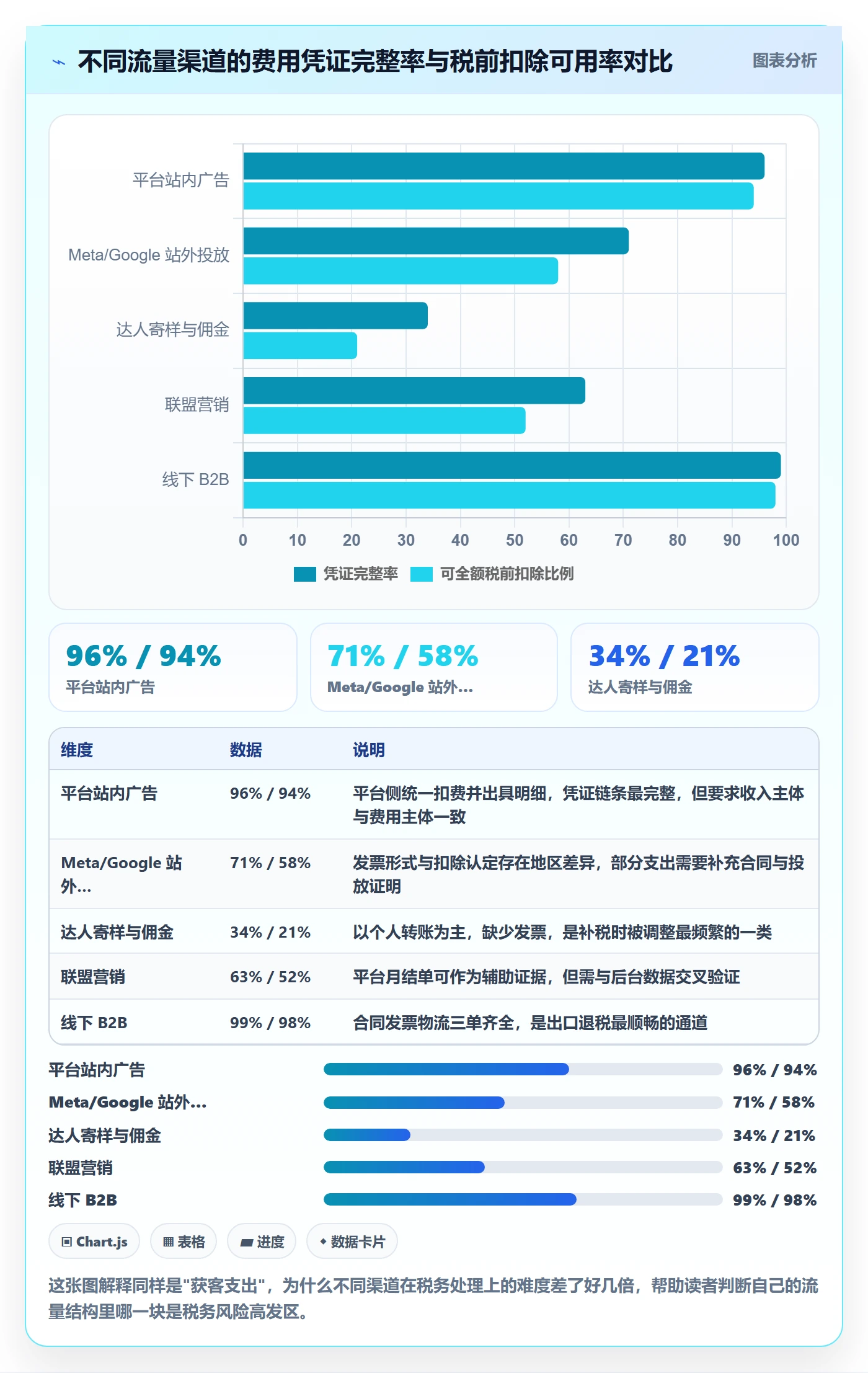 跨境电商运营使用技巧：流量获取对应的税务筹划方法
