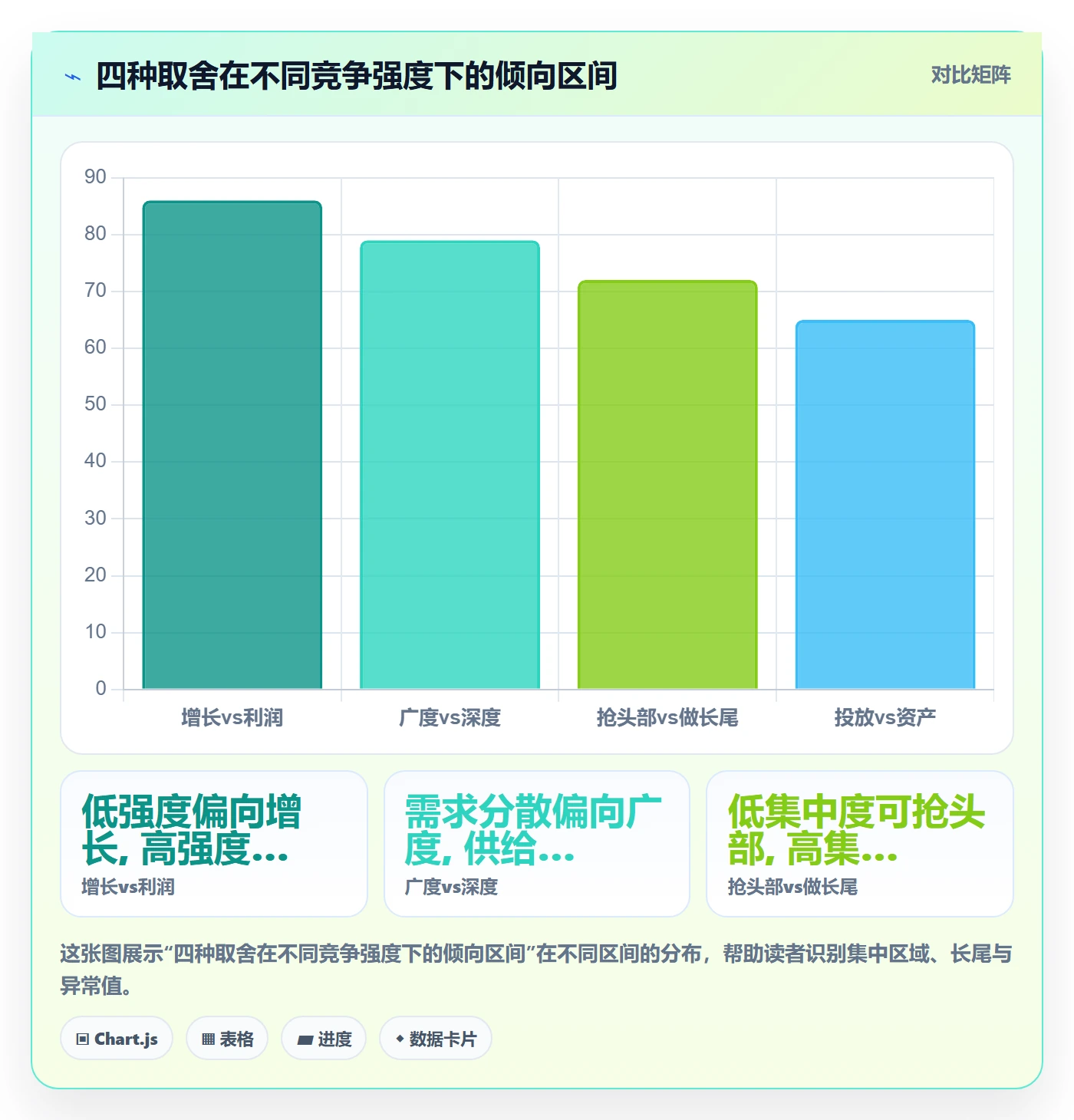 想做好商品分析，先掌握年度规划中的竞争强度