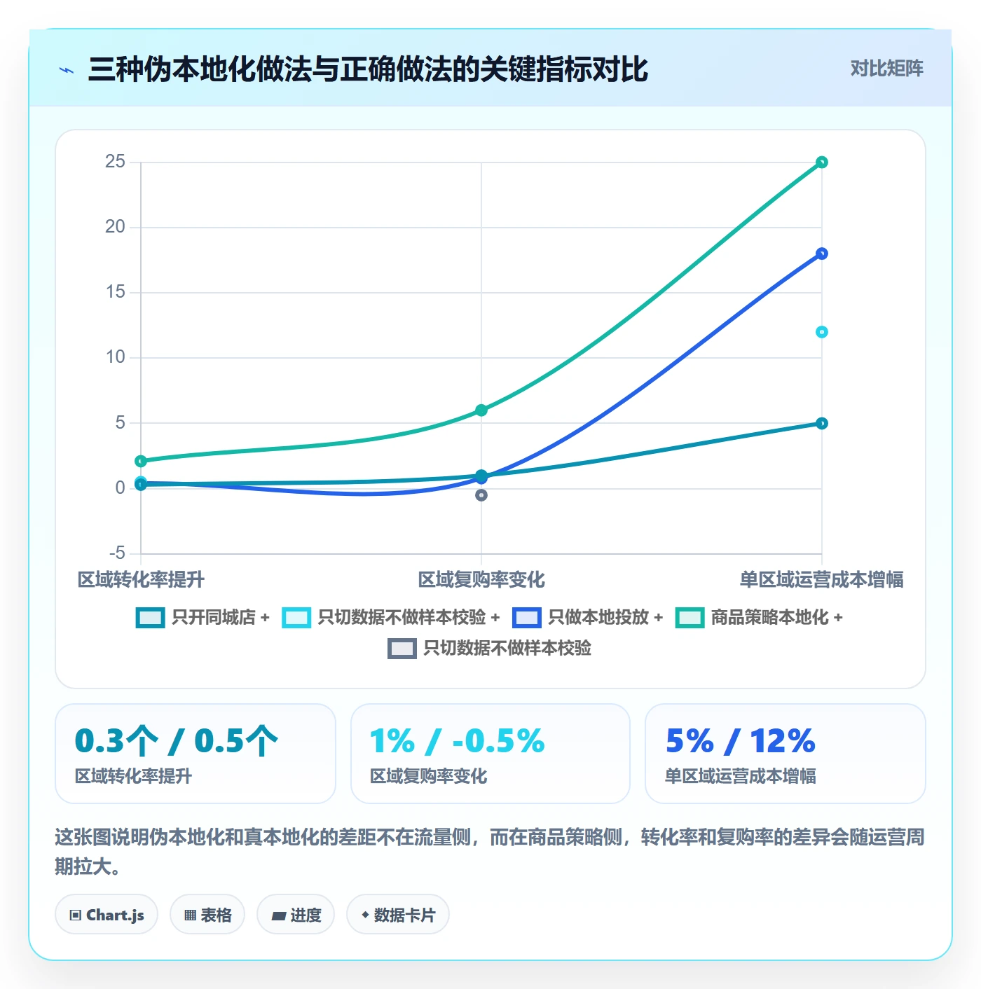 商品分析场景解析：竞争强度中的本地化运营怎么处理