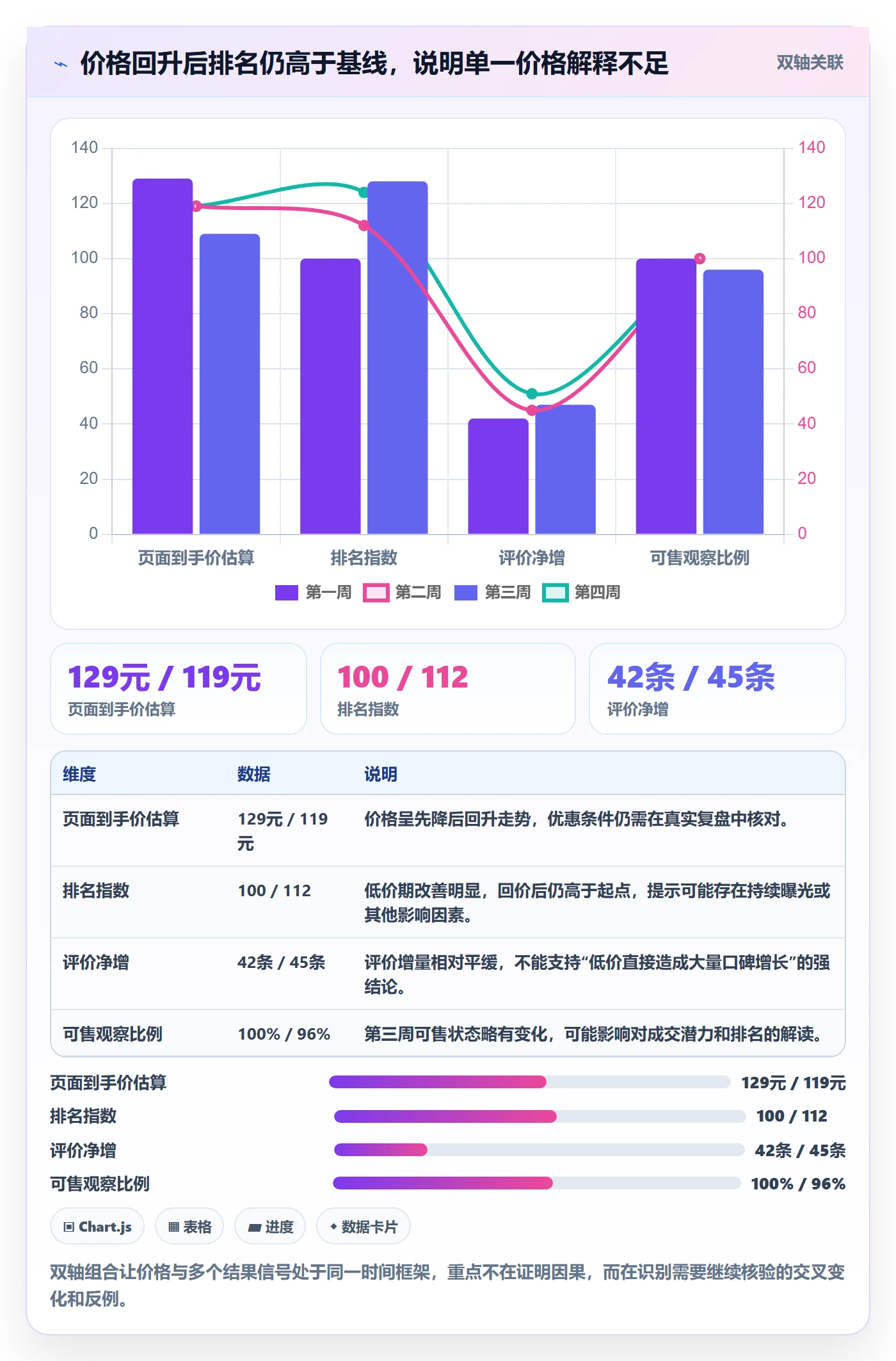 电商数据查询网站实践指南：竞品数据的数据复盘怎样更有效