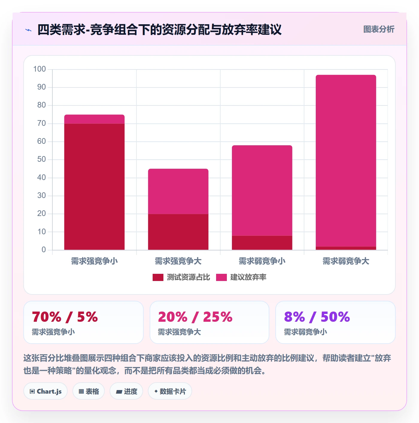 商品分析使用技巧：市场需求对应的中小商家方法