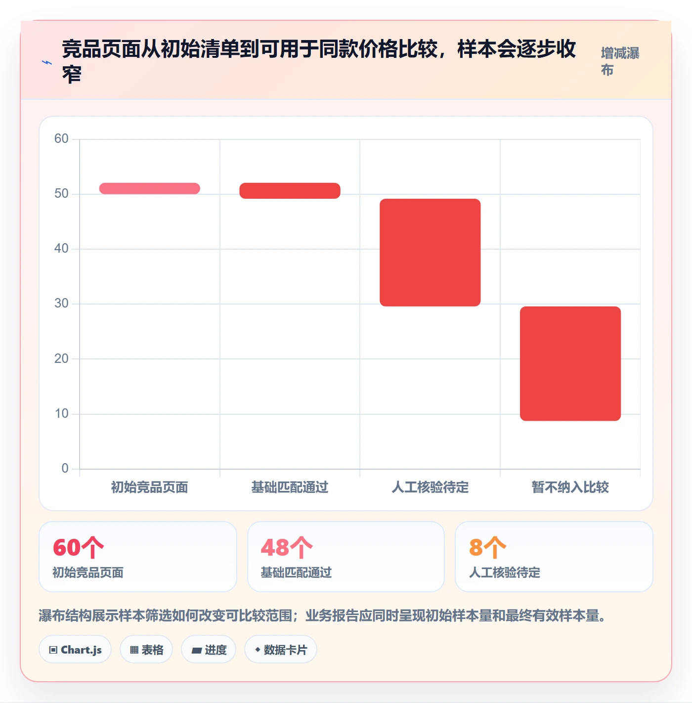 电商数据查询网站系统搭建全解析：重点看懂竞品数据