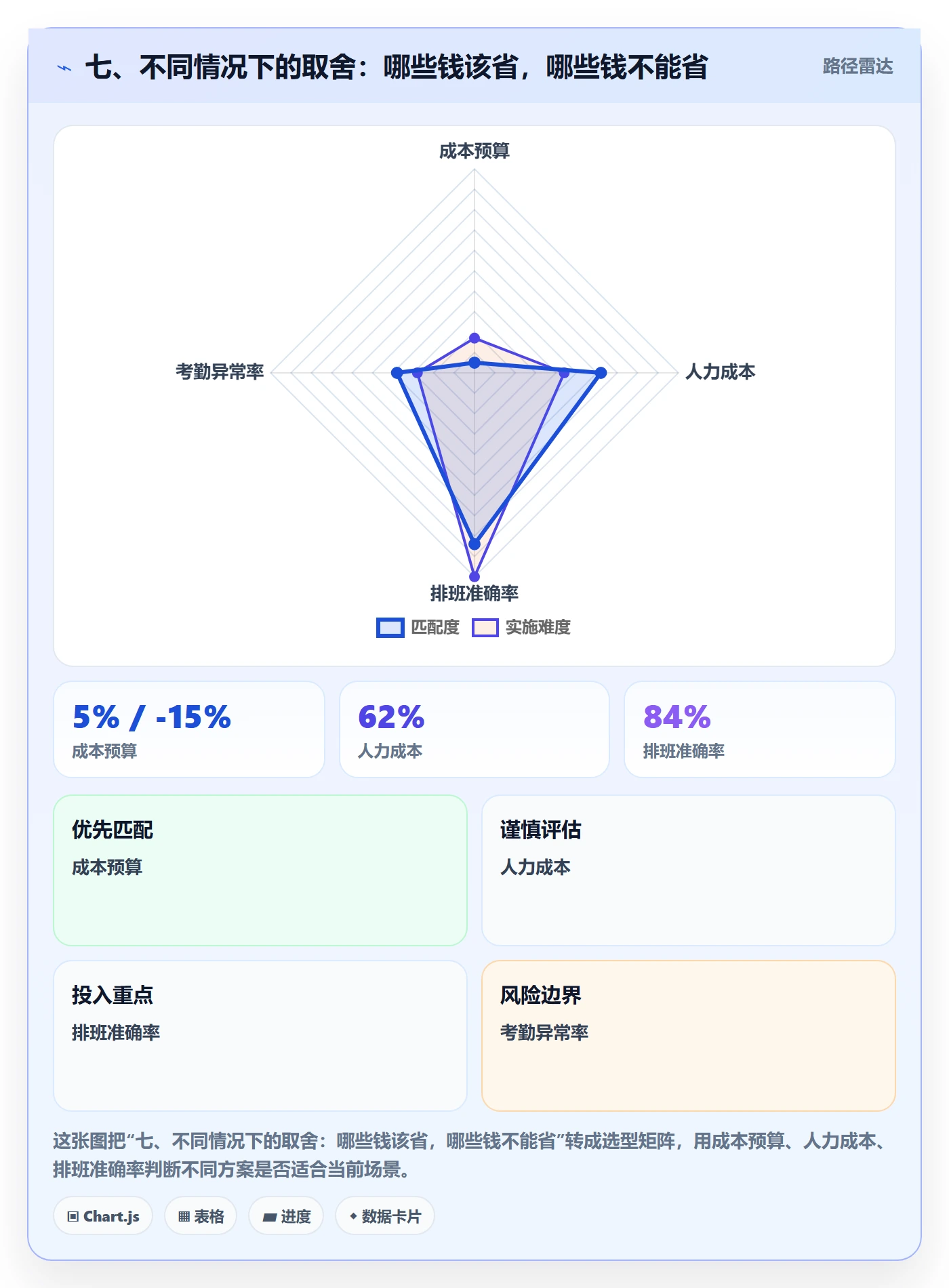 七、不同情况下的取舍：哪些钱该省，哪些钱不能省
