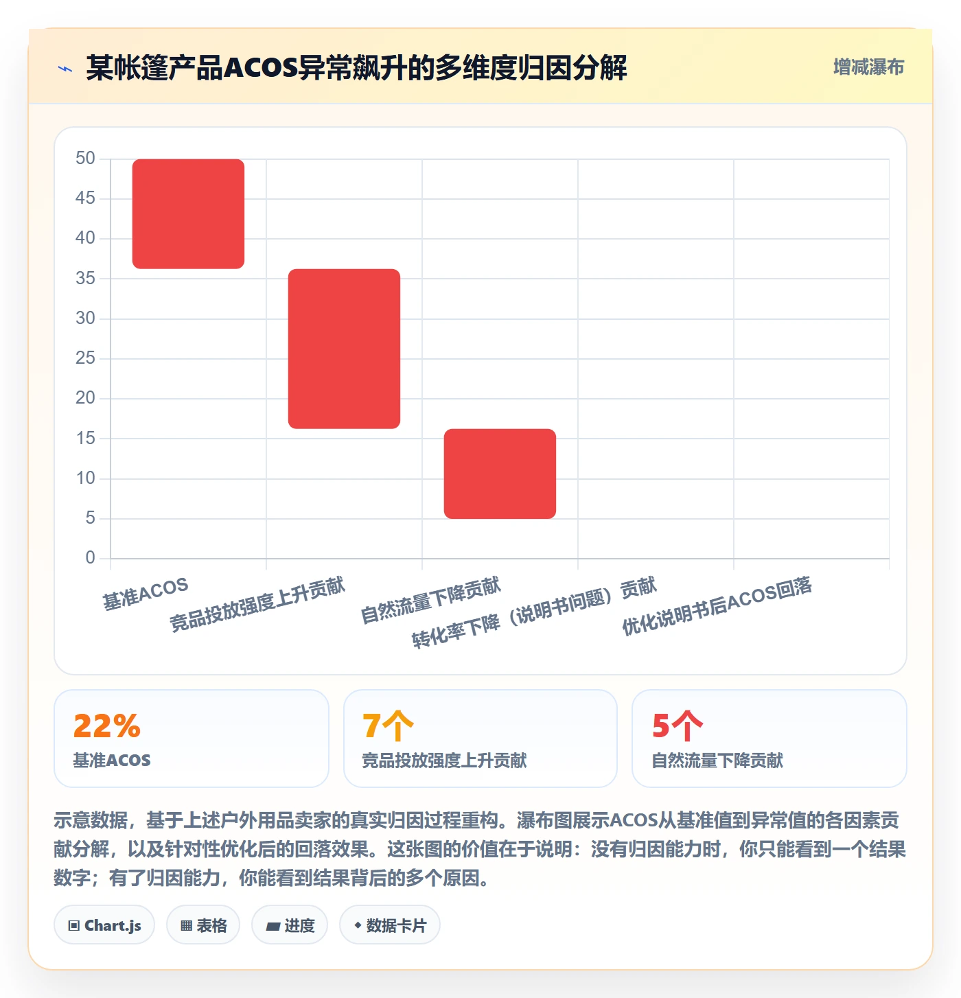 跨境电商一站式服务实践指南：运营推广的系统搭建怎样更有效