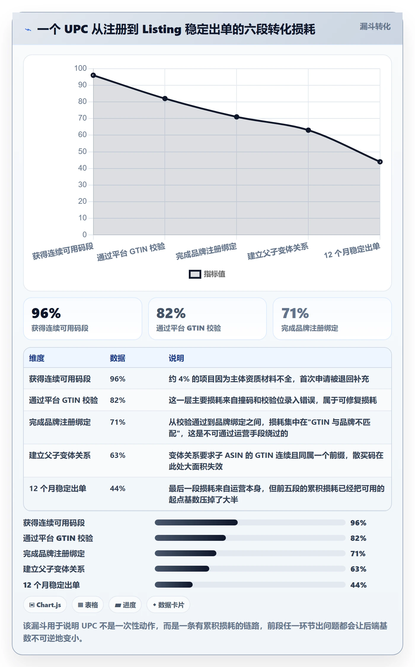 UPC码实用方法：围绕GS1注册建立增长策略