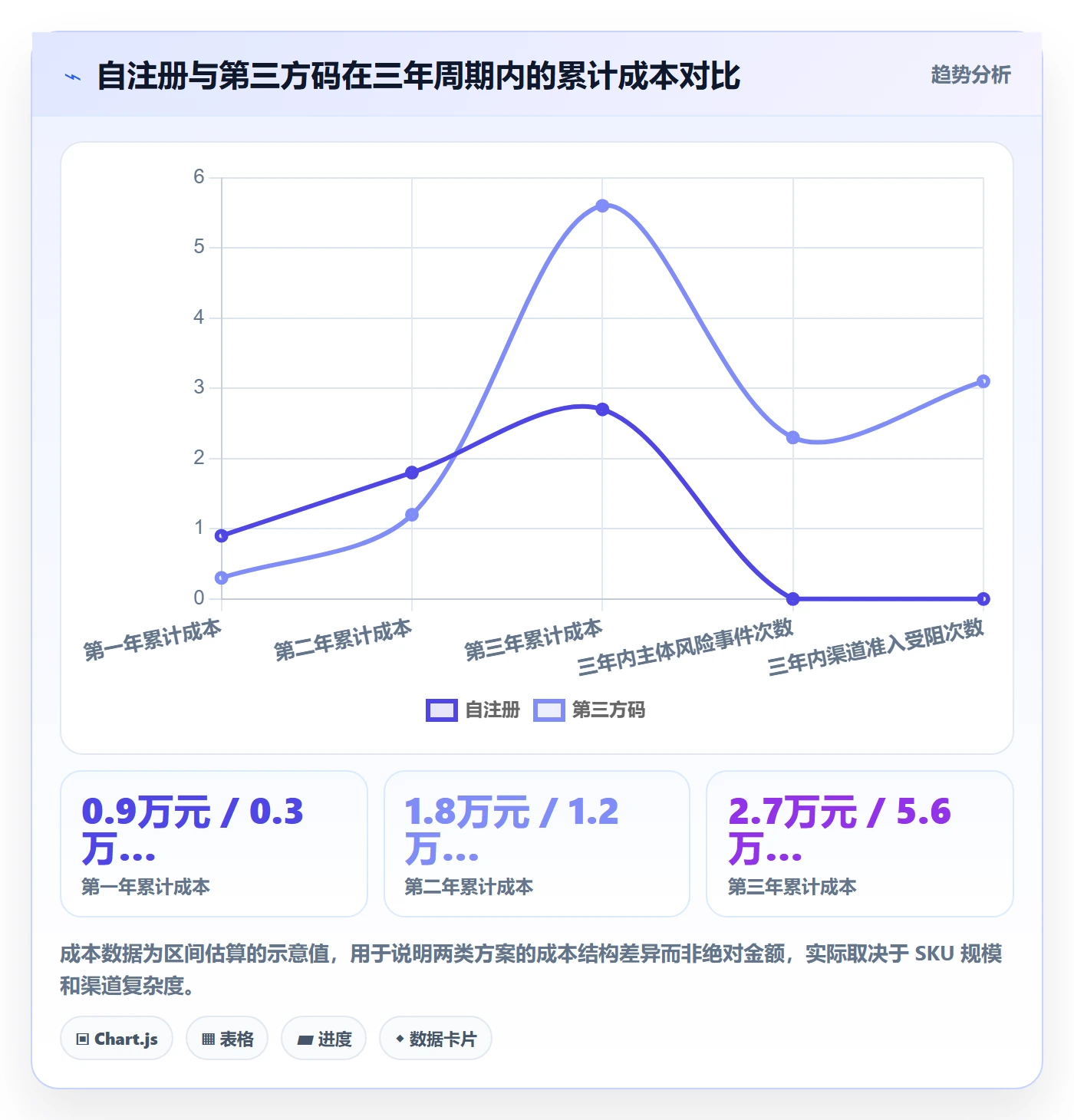 UPC码怎么优化？先从GS1注册的问题清单入手