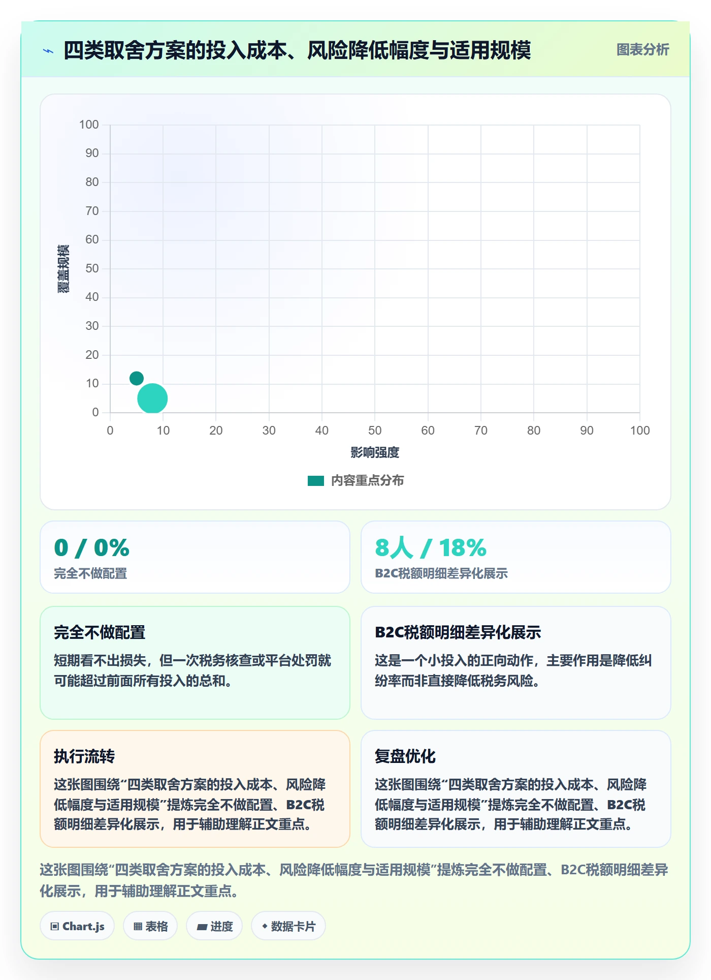 跨境电商运营配置指南：客户服务需要哪些税务筹划设置