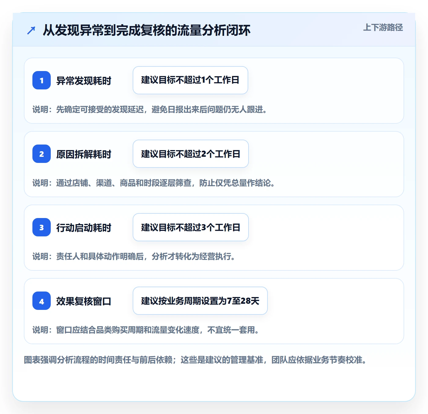 电商数据查询网站决策指南：用多店经营判断流量分析方案