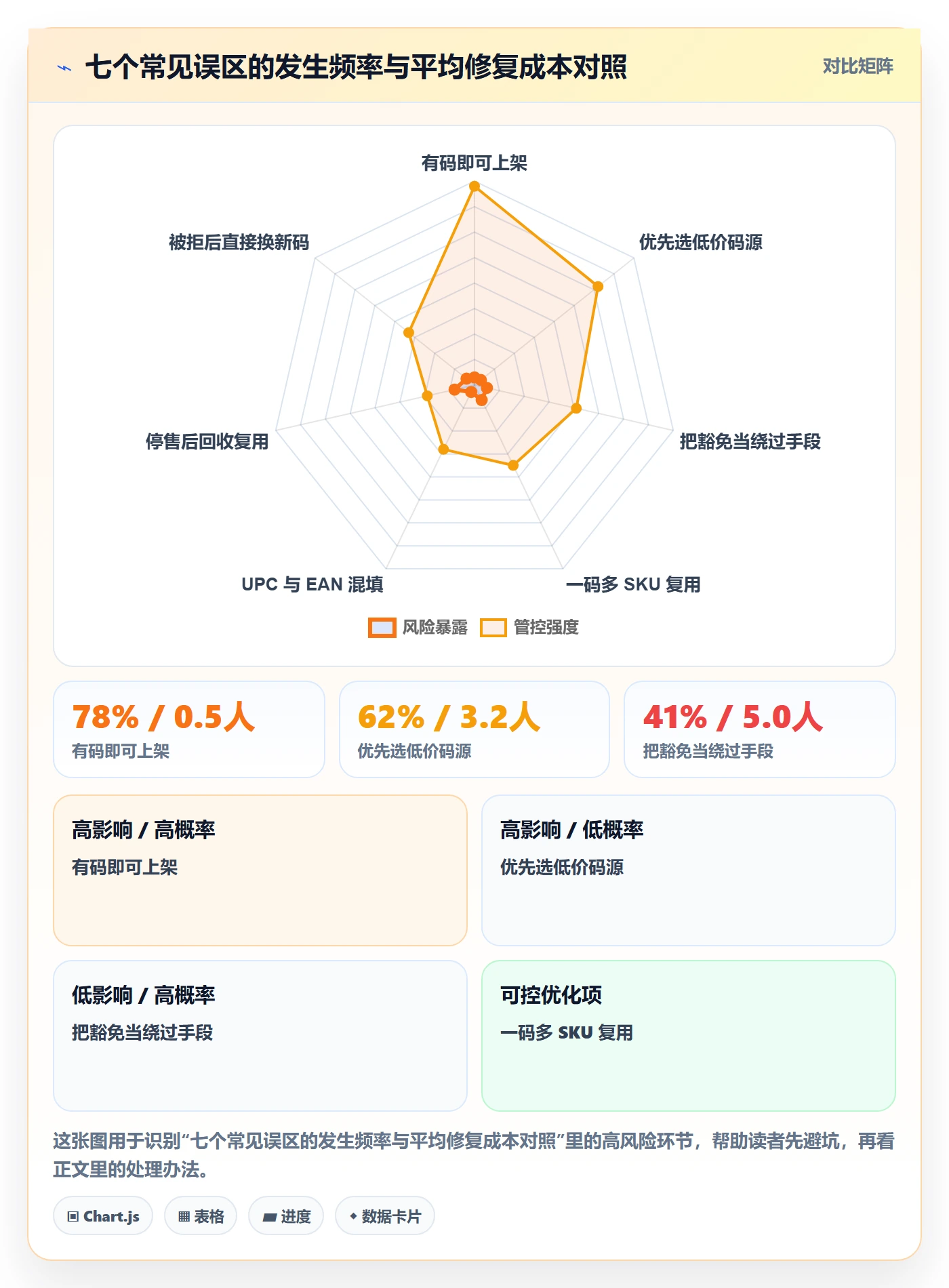 UPC码怎么选?平台审核相关的入门指南判断标准