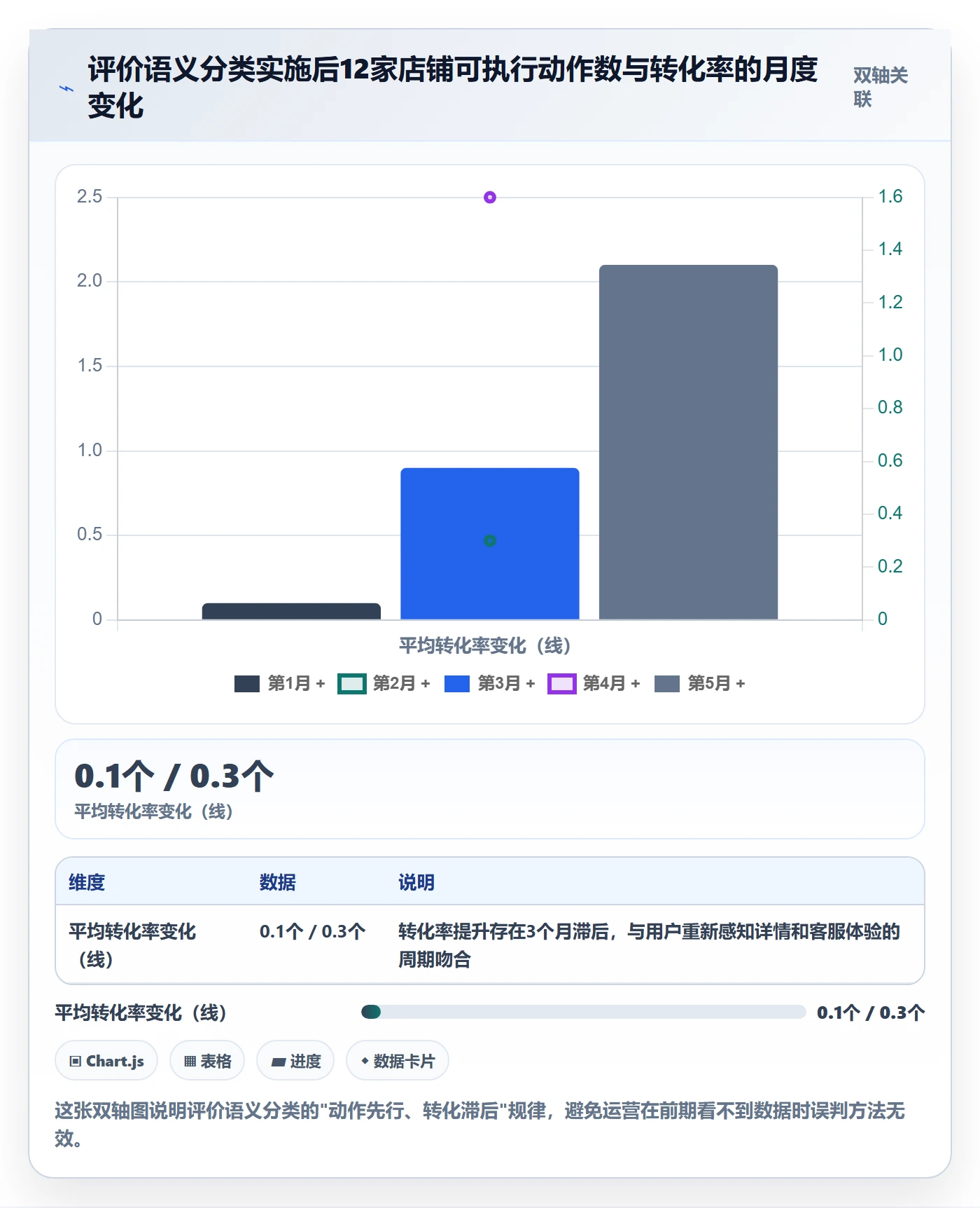 商品分析优化清单：用户评价与品牌建设的关键动作