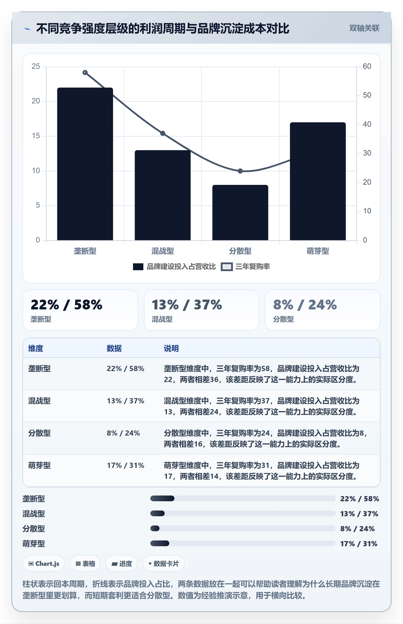商品分析方案设计：竞争强度场景的选品策略怎么做