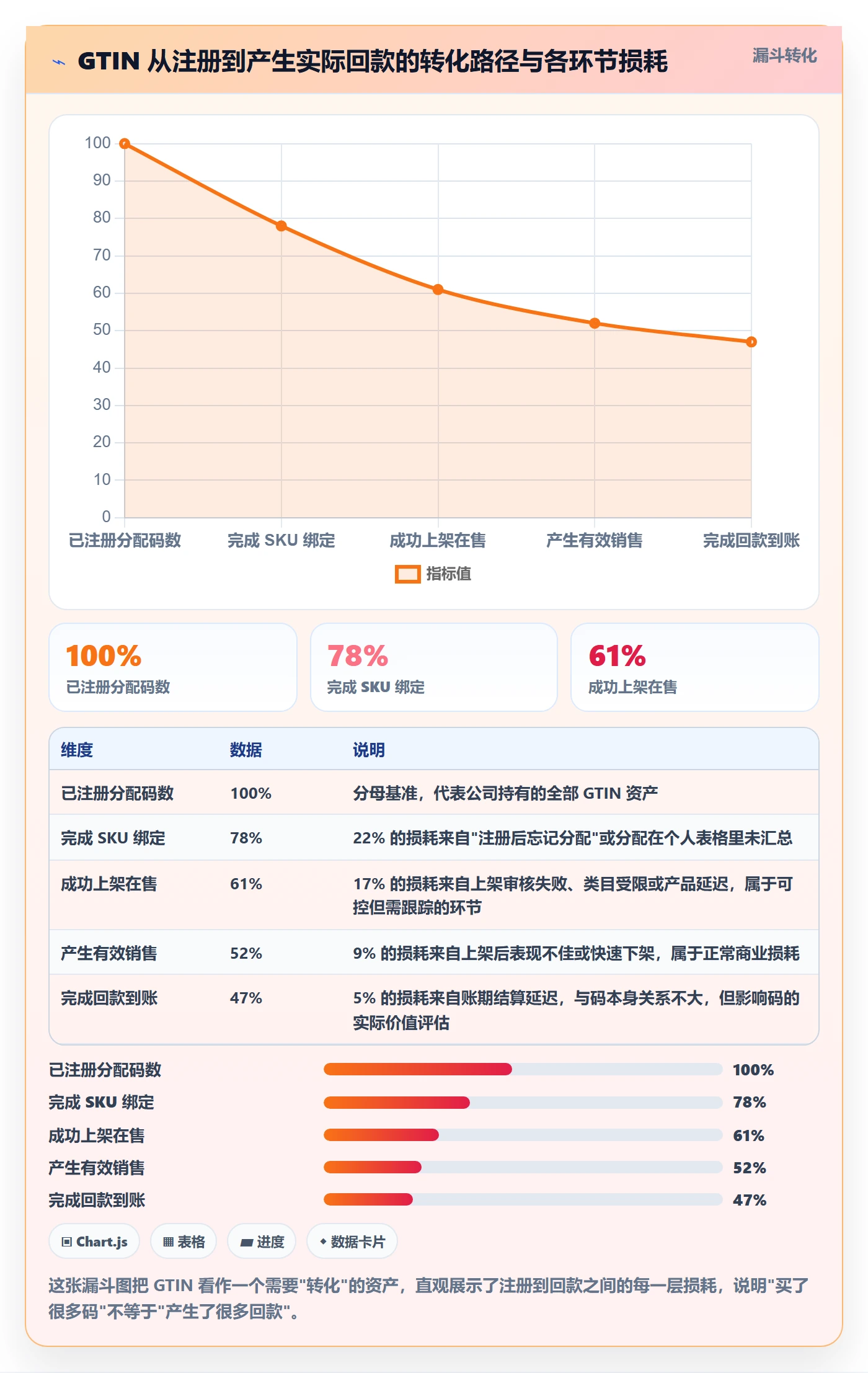 UPC码问题诊断：GS1注册如何用回款管理改进