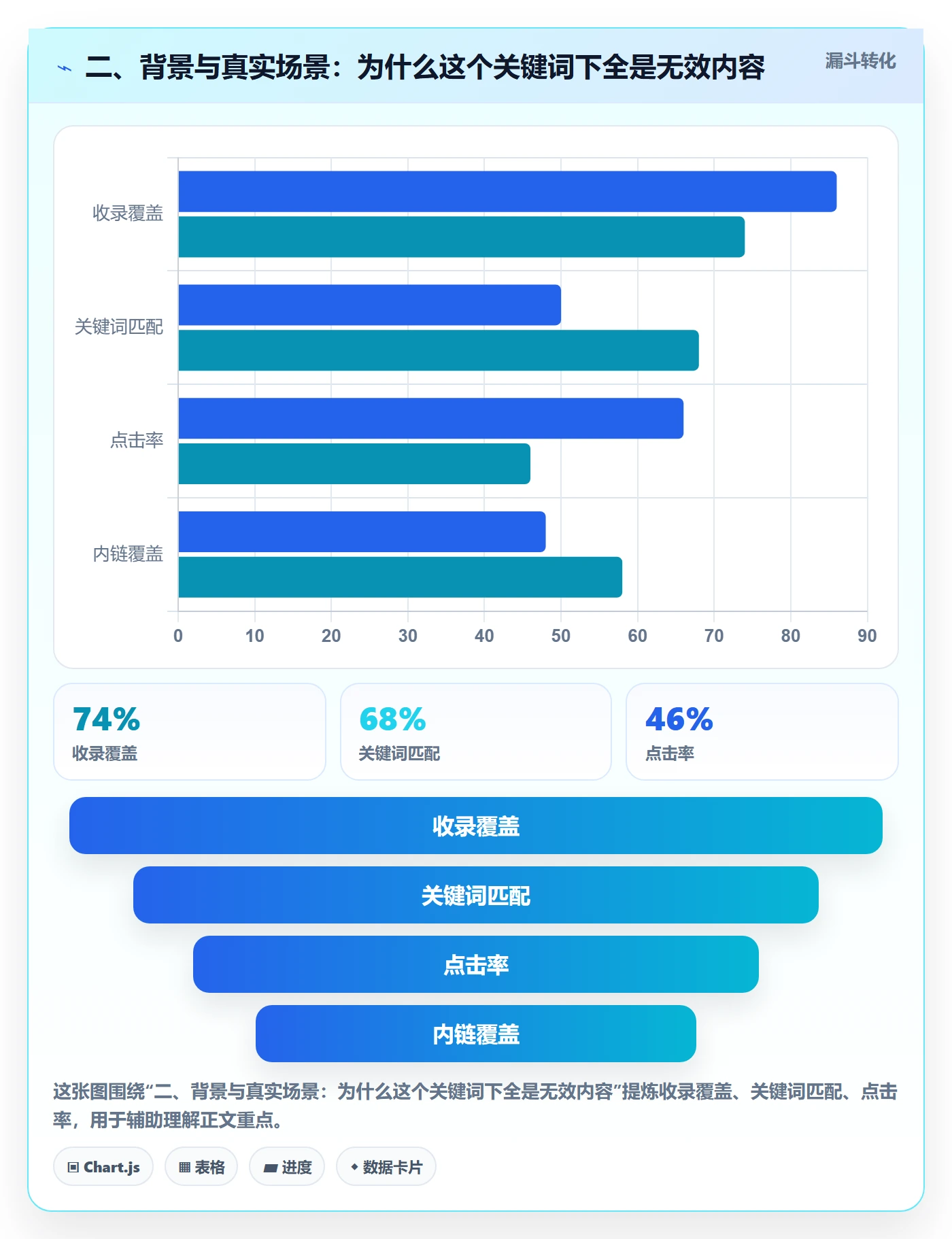 二、背景与真实场景：为什么这个关键词下全是无效内容