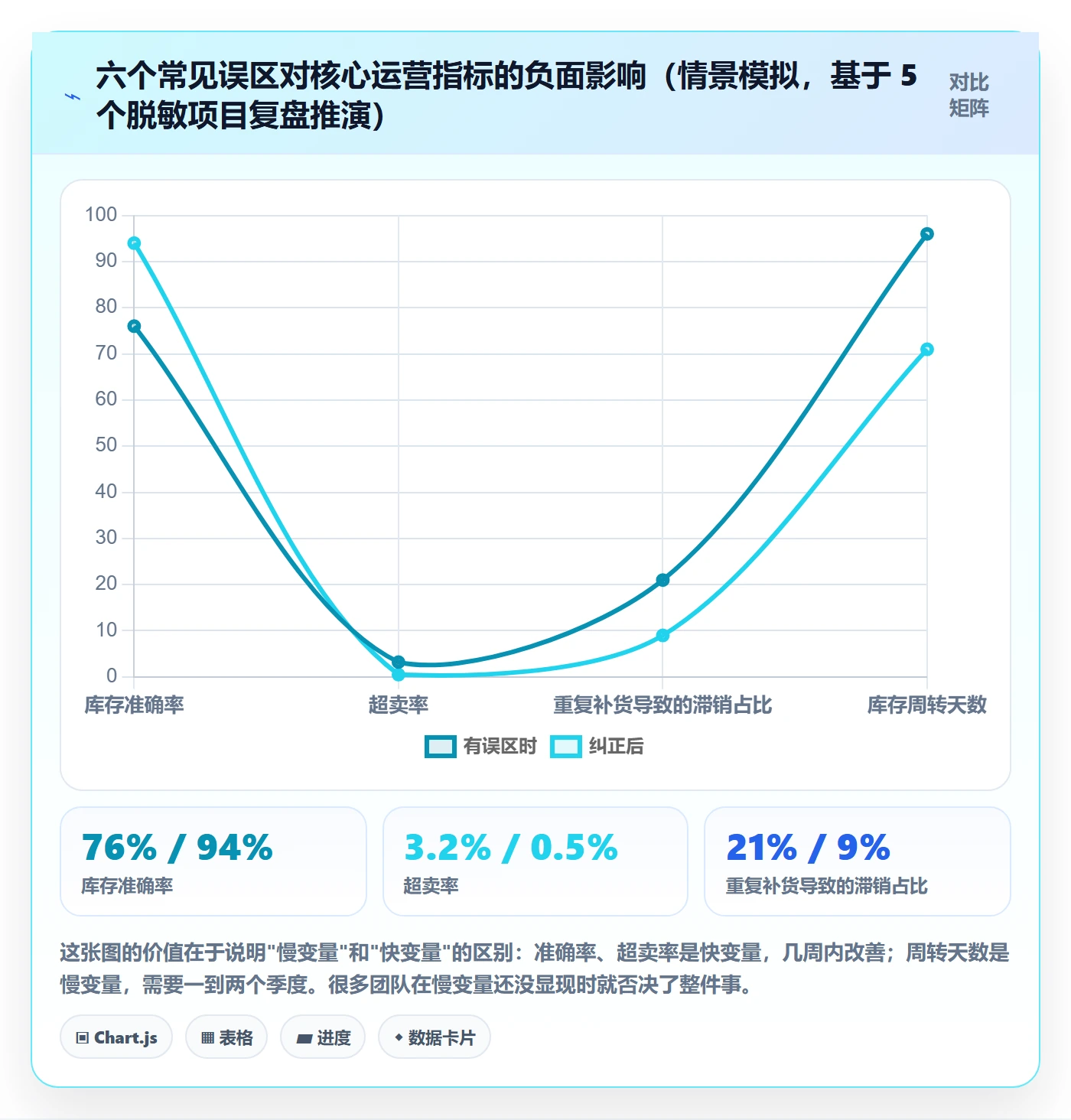 erp跨境电商供应链协同:库存管理从哪里开始