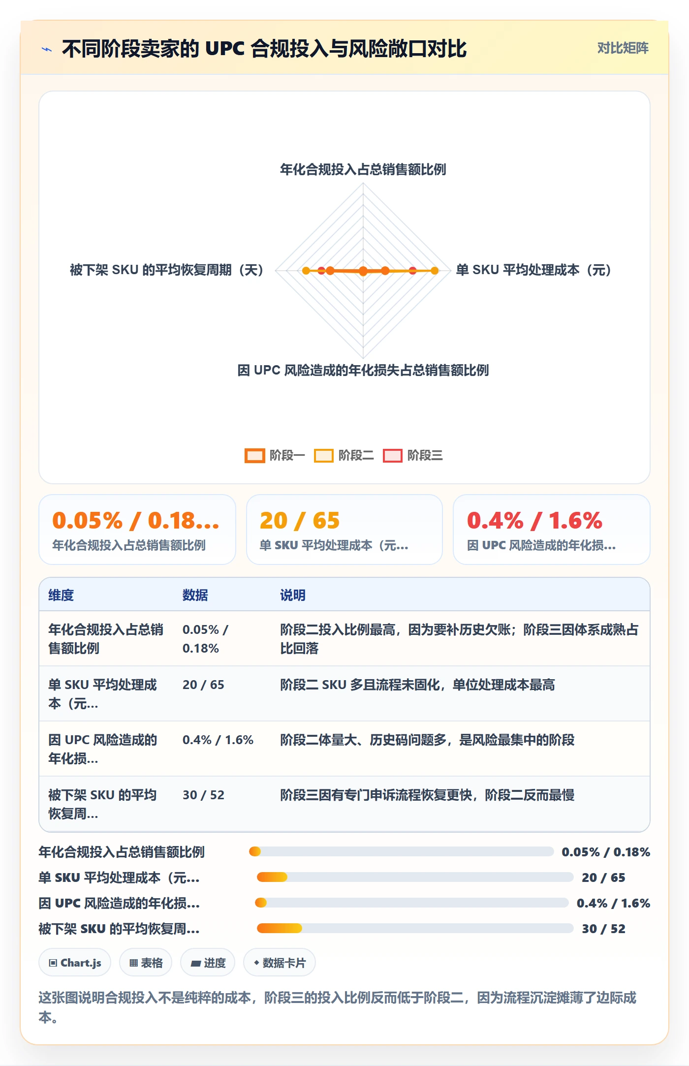 UPC码决策指南：用风险排查判断商品绑定方案