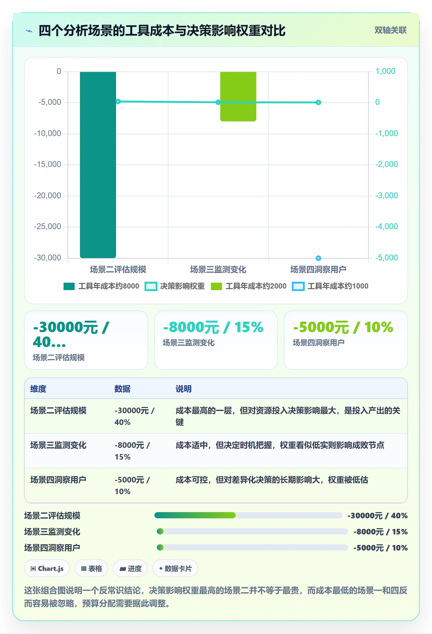 商品分析基础课：市场需求相关的工具对比一次讲透