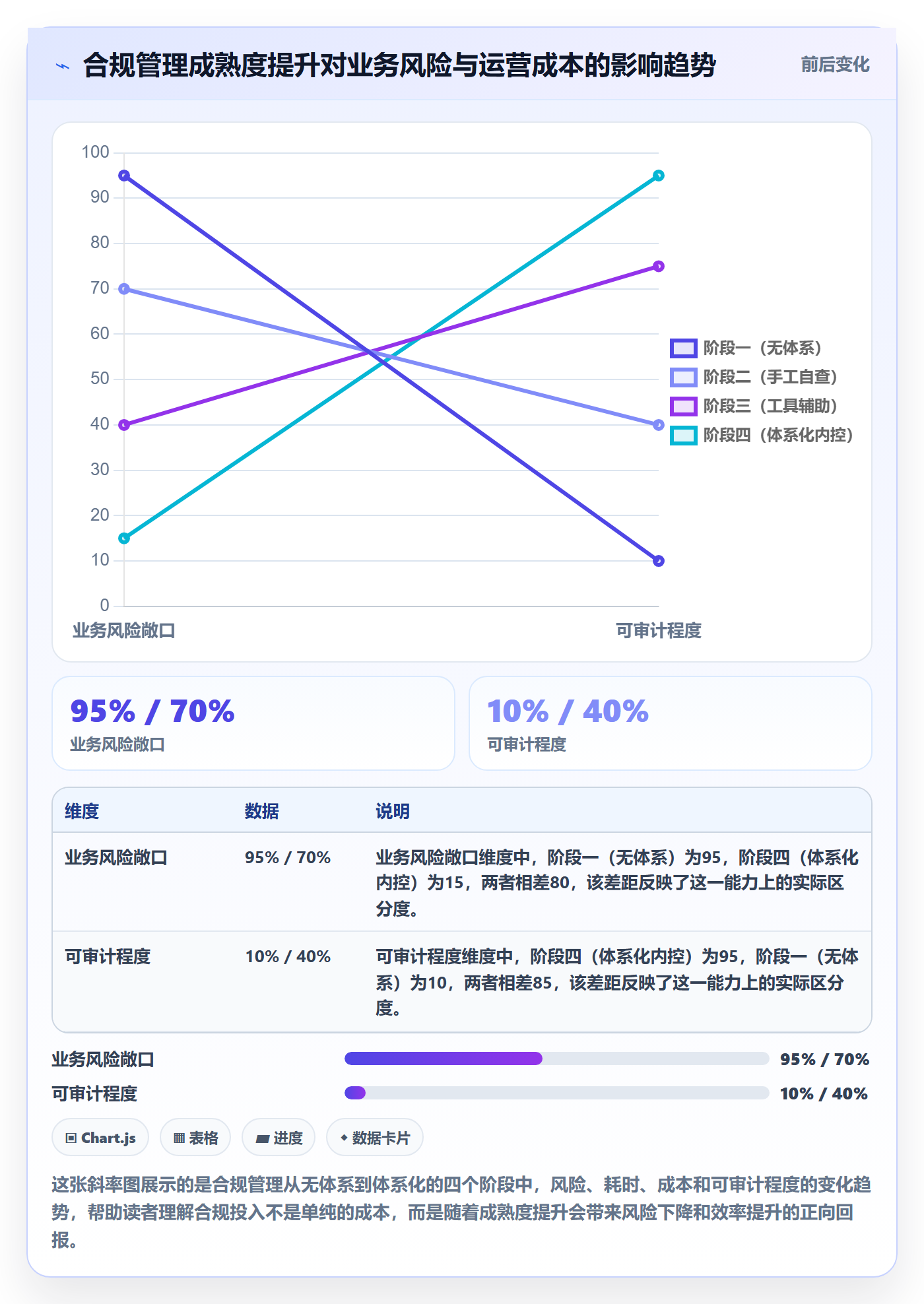 跨境电商一站式服务进阶课：围绕仓储物流完善合规管理