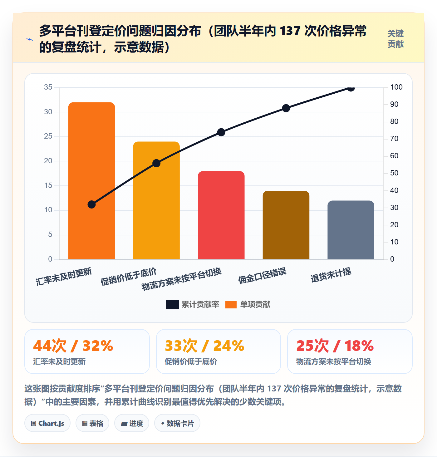 erp跨境电商操作手册：多平台刊登对应的定价策略步骤