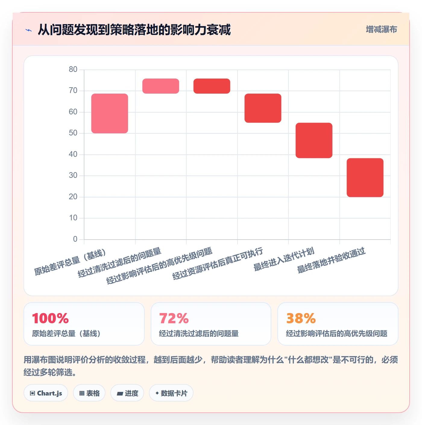 商品分析实施路径：用户评价如何完成案例拆解