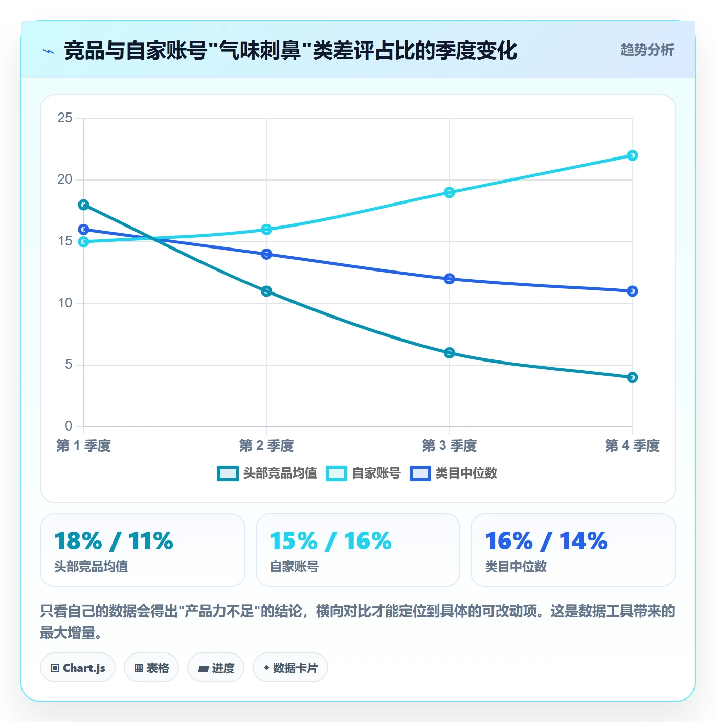 亚马逊软件问题诊断：评价管理如何用中小商家改进