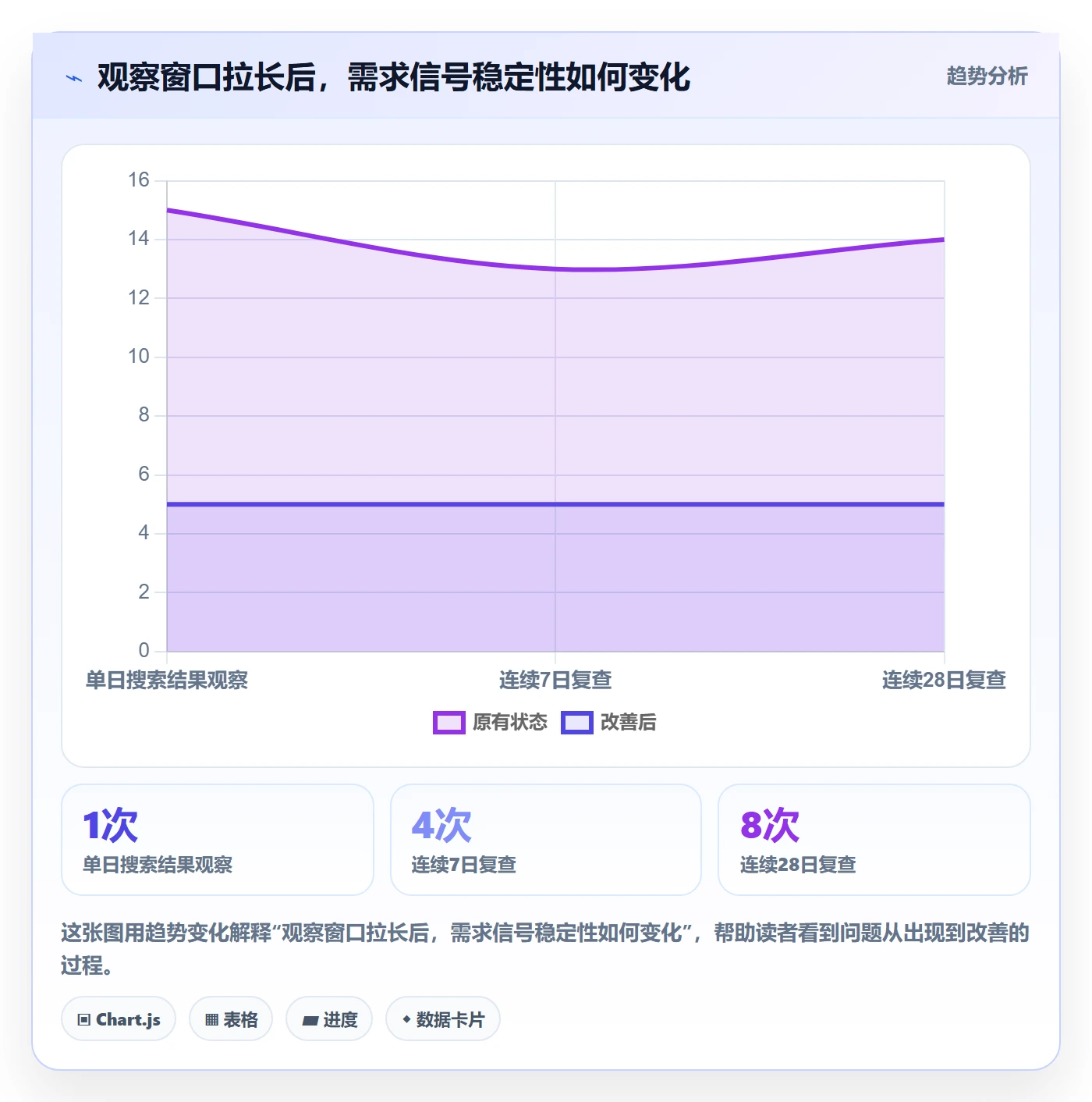 temu数据方法：用选品定价支撑市场调研判断