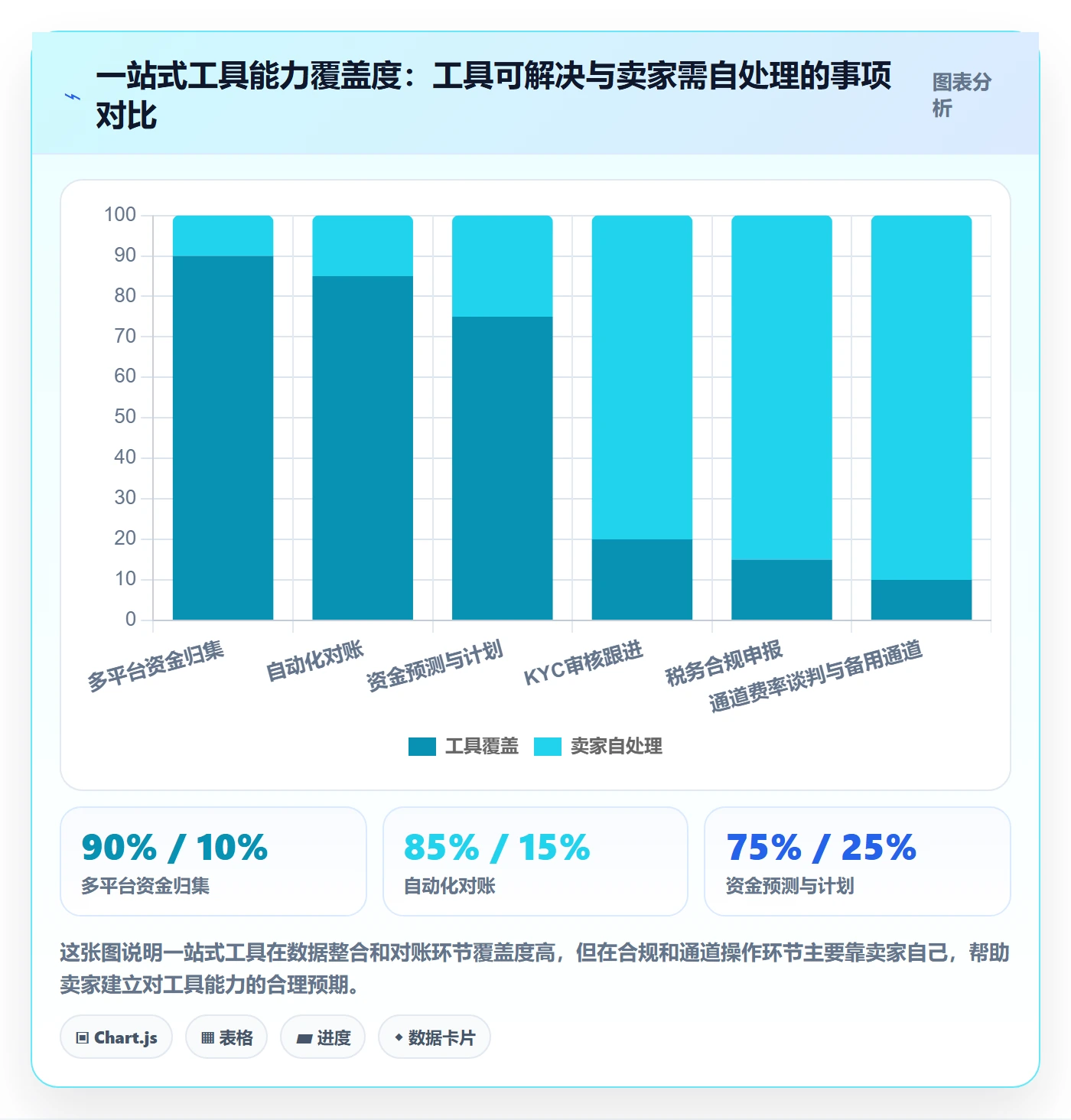 跨境电商一站式服务能力清单：旺季准备需要覆盖哪些支付收款事项