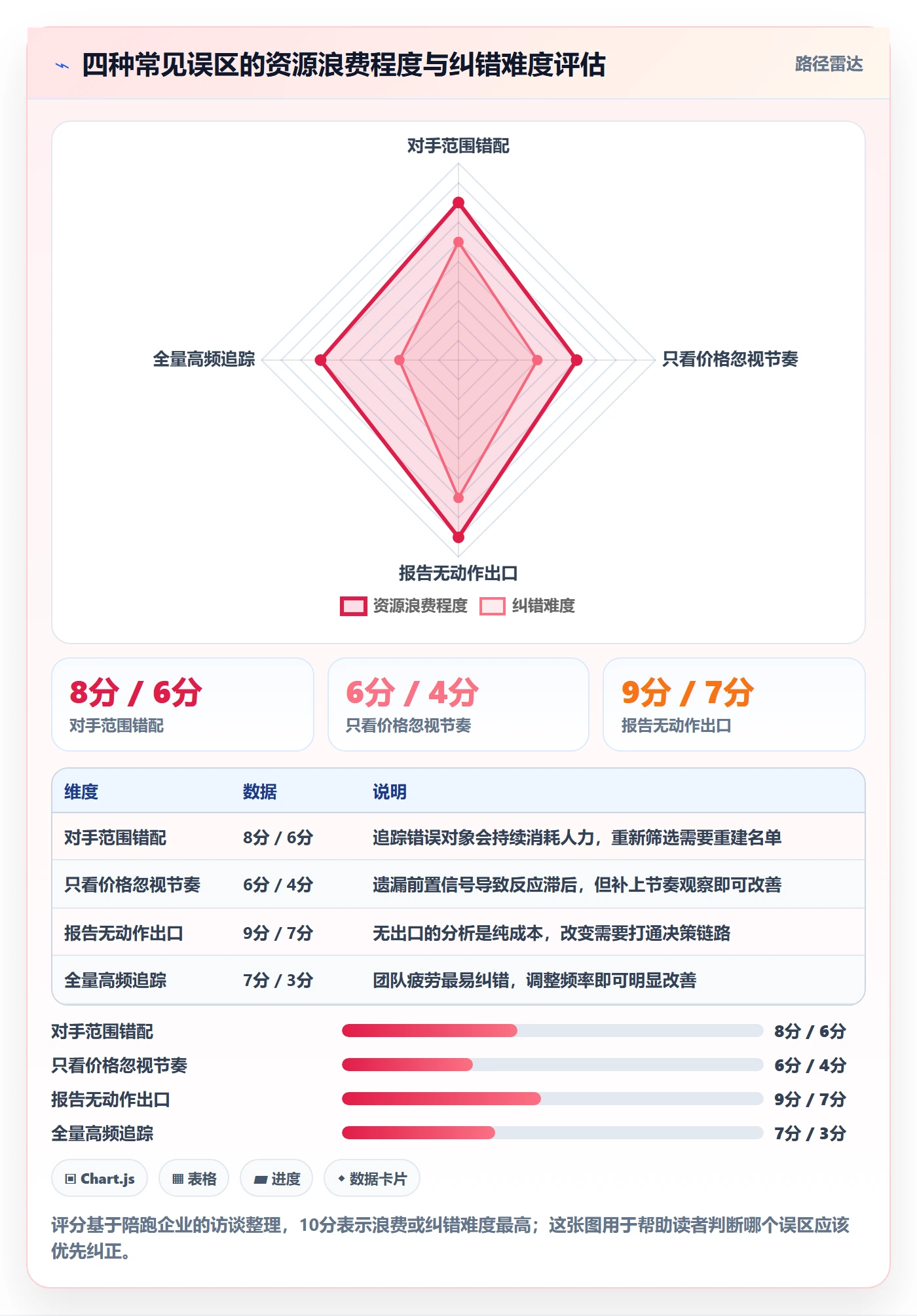 外贸数据分析平台管理要点：竞争对手的进阶玩法如何设计